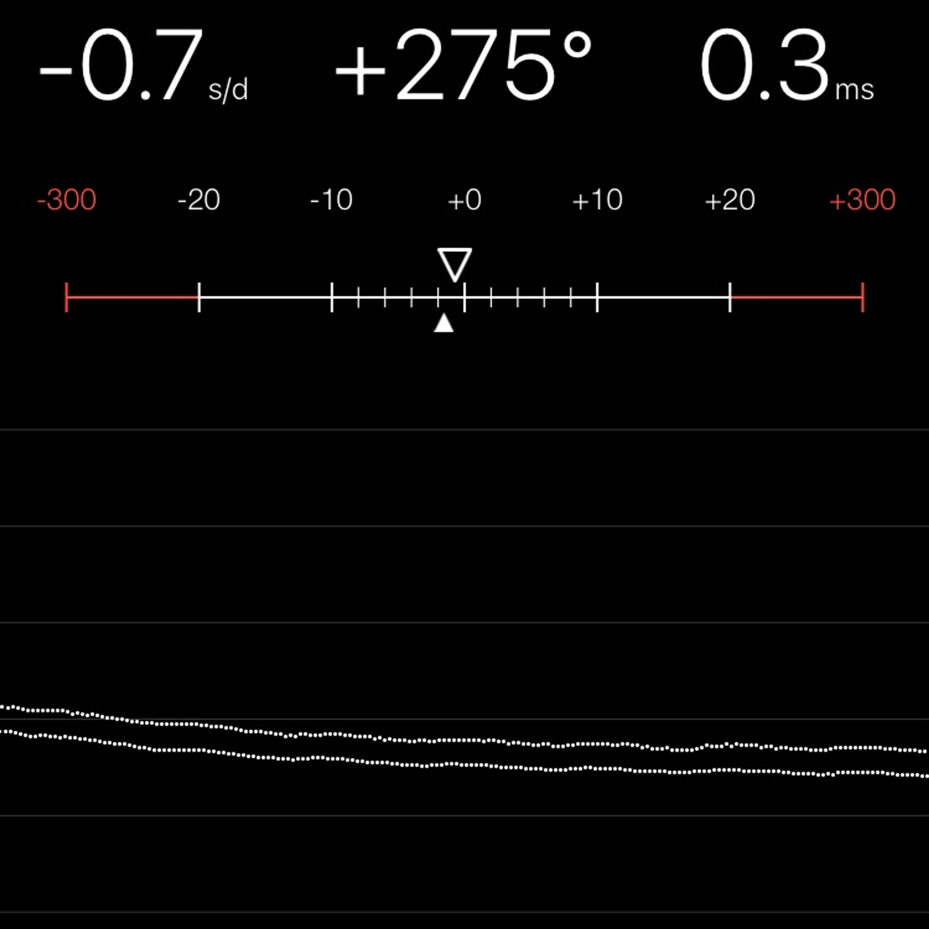 TIMING MACHINE READOUT