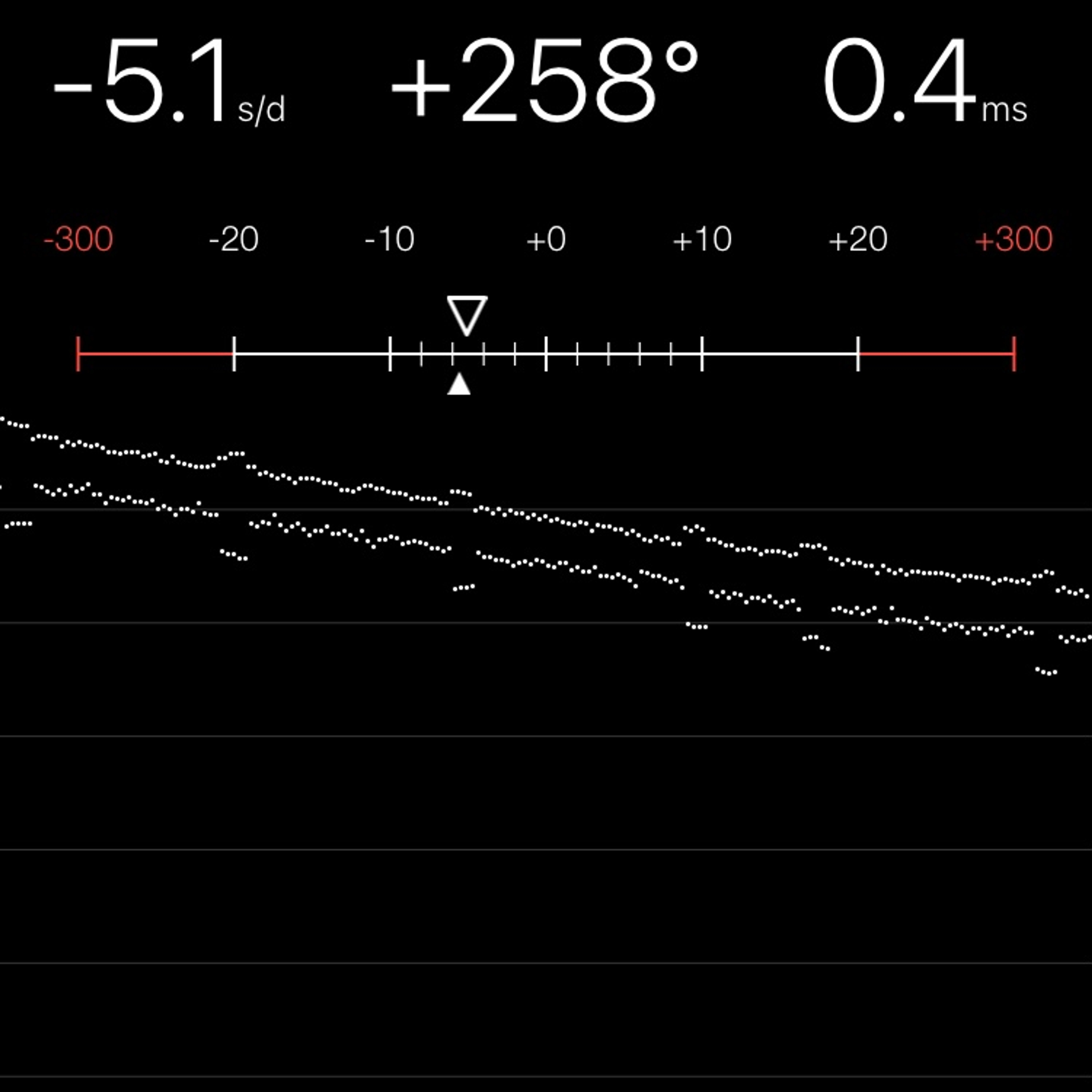 TIMING MACHINE READOUT