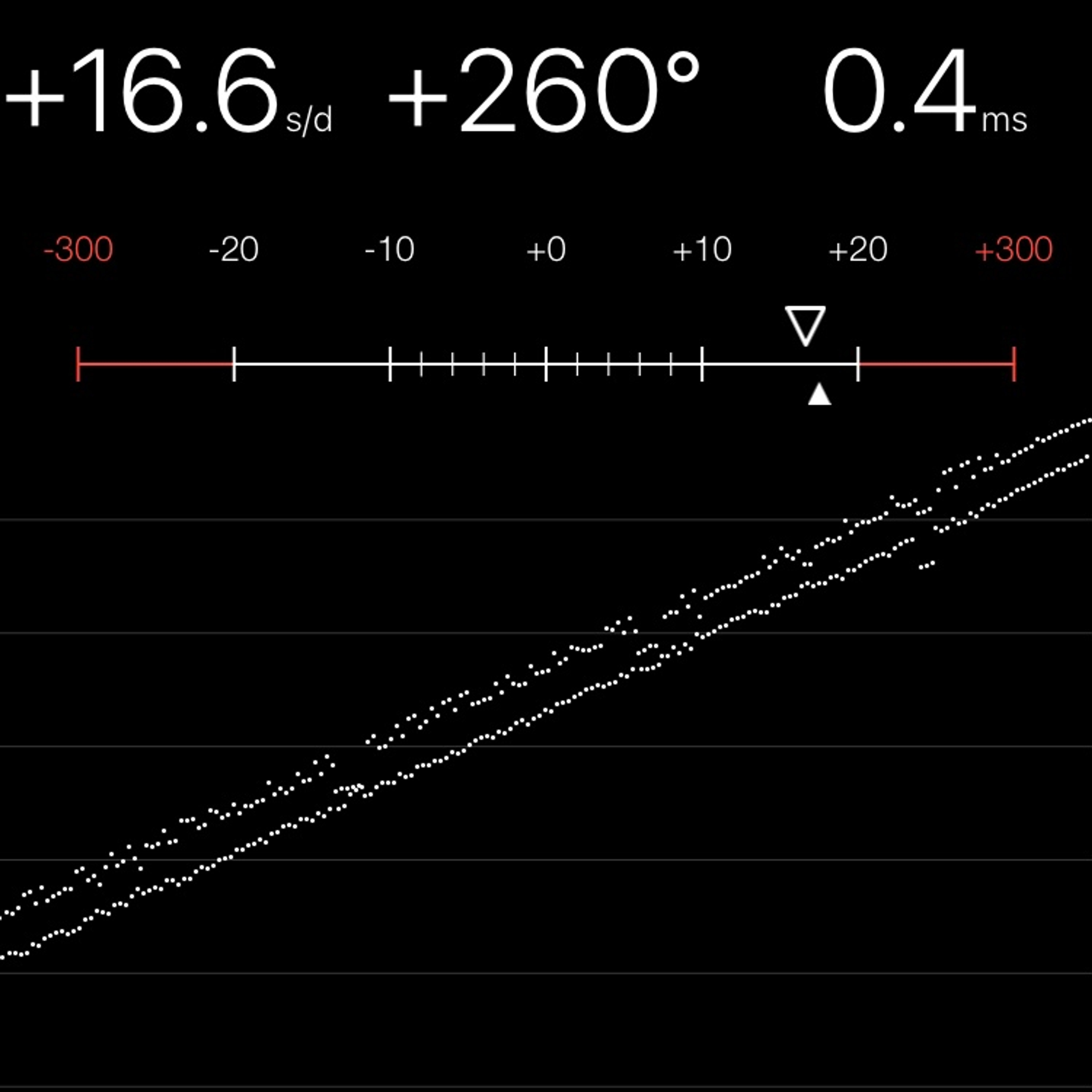 TIMING MACHINE READOUT