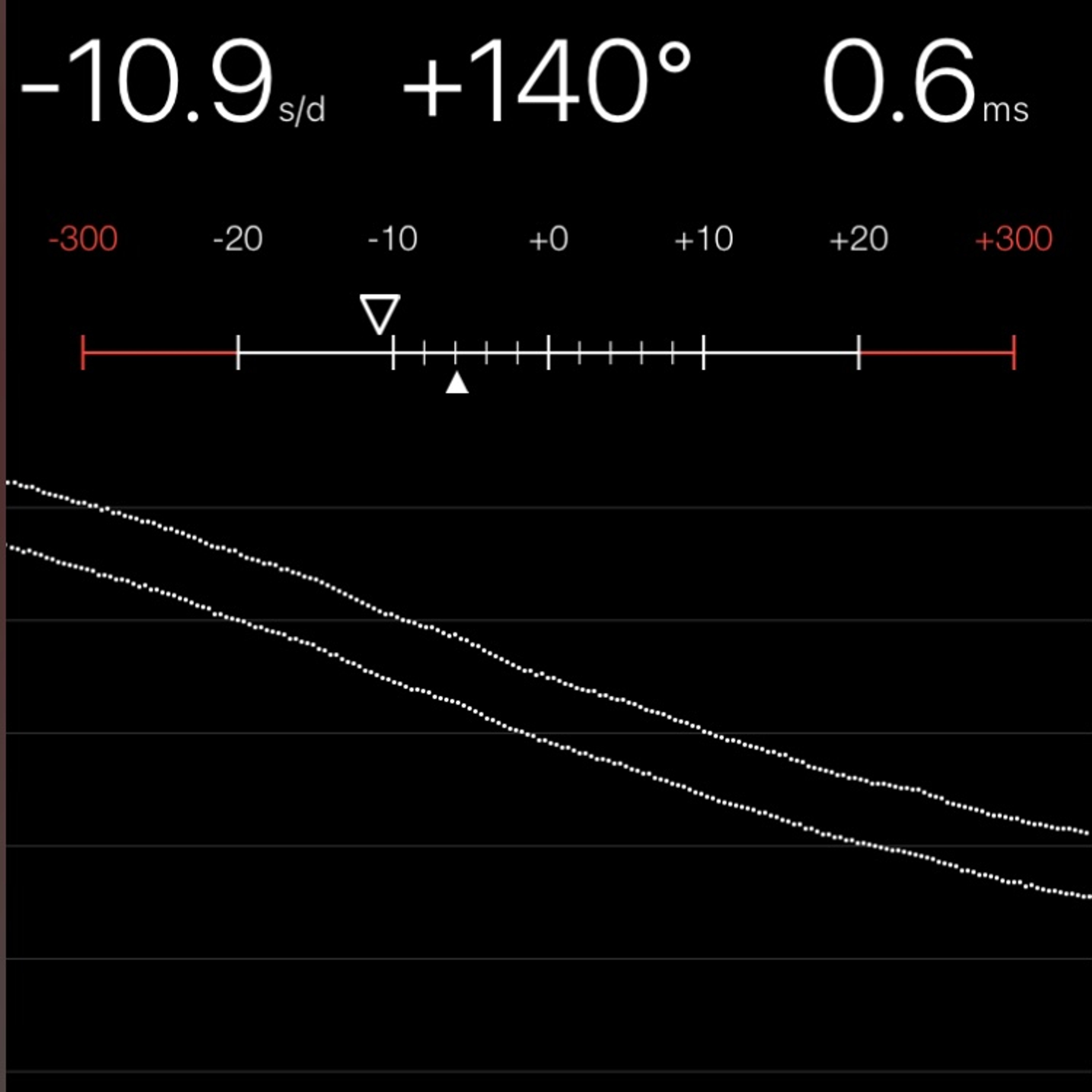 TIMING MACHINE READOUT