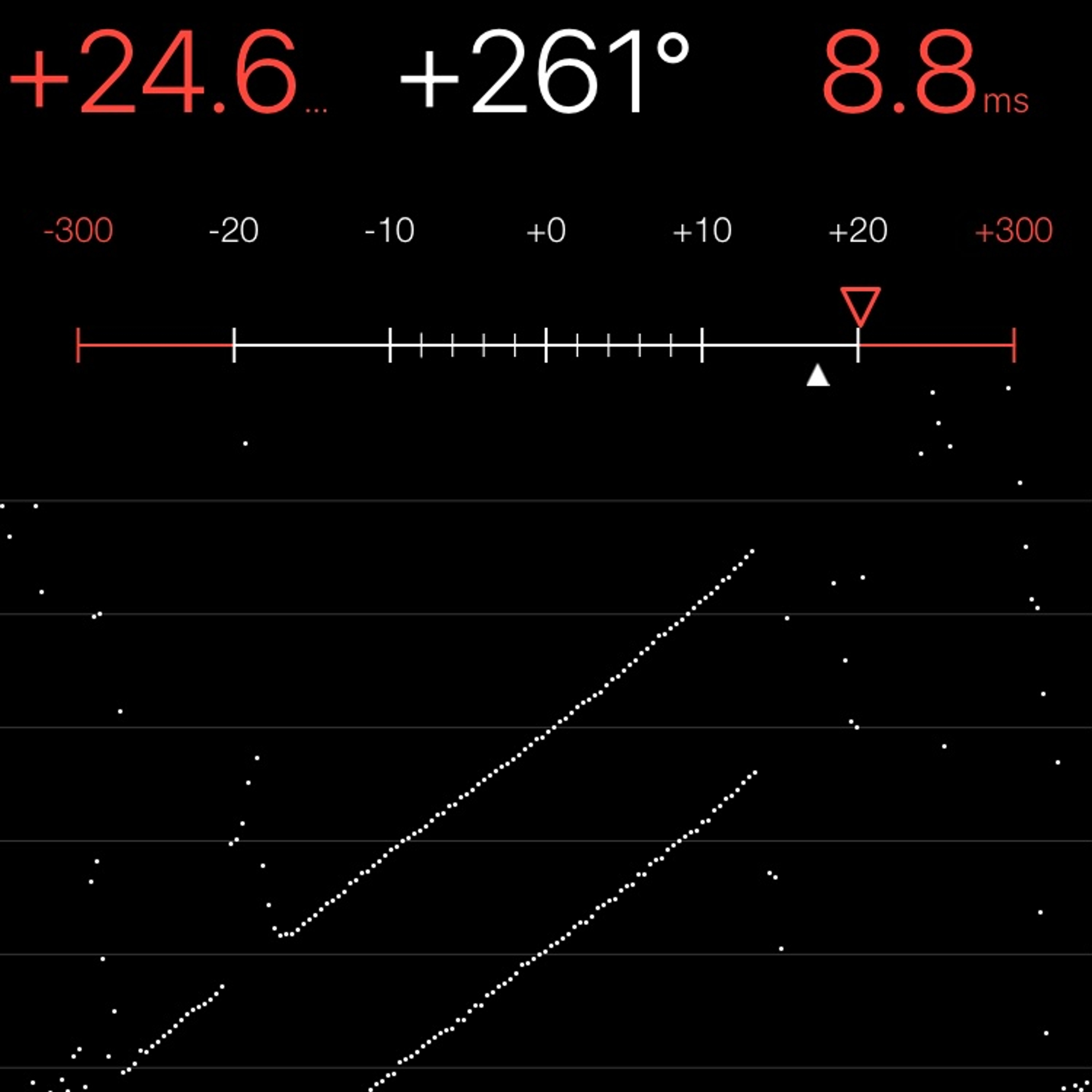 TIMING MACHINE READOUT