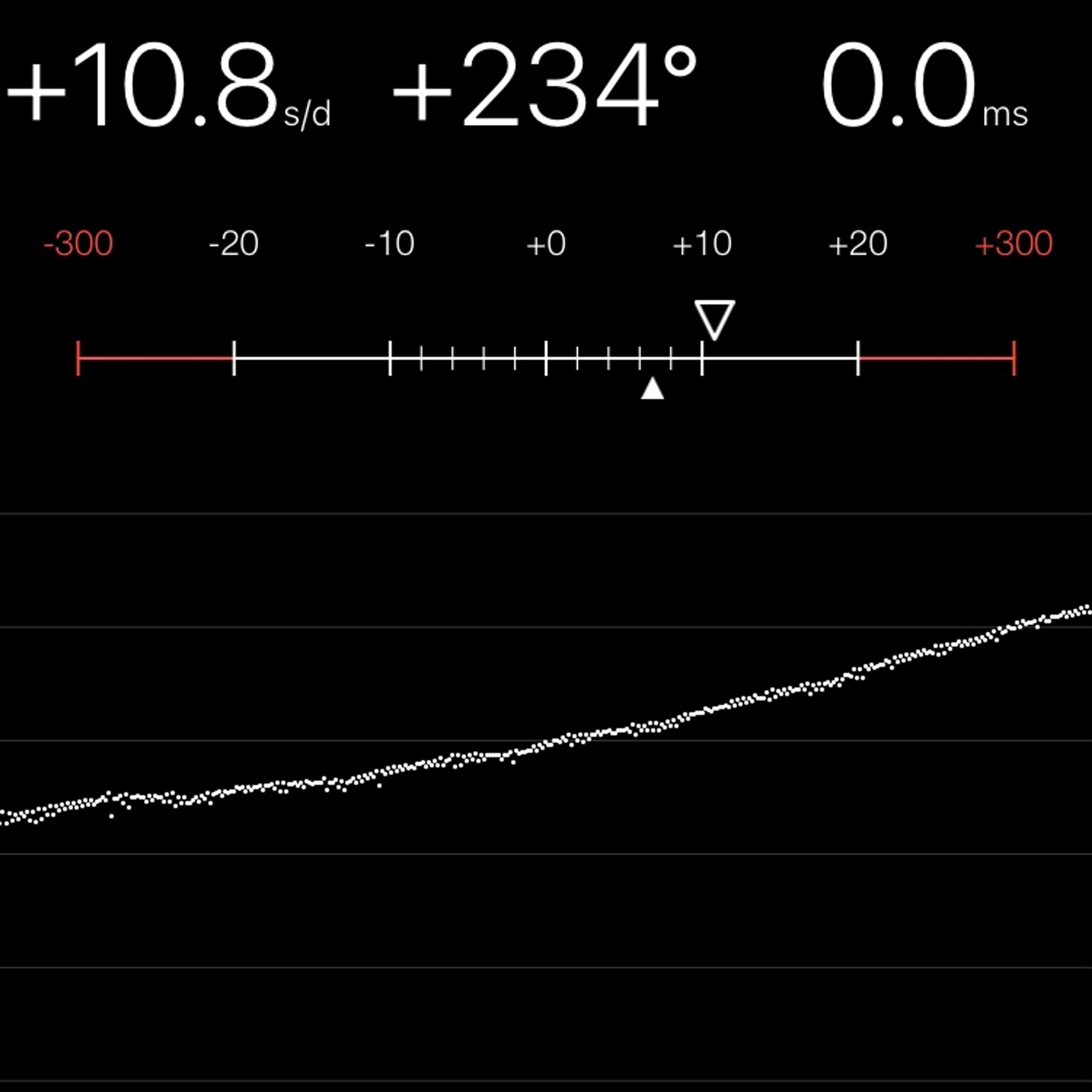 TIMING MACHINE READOUT