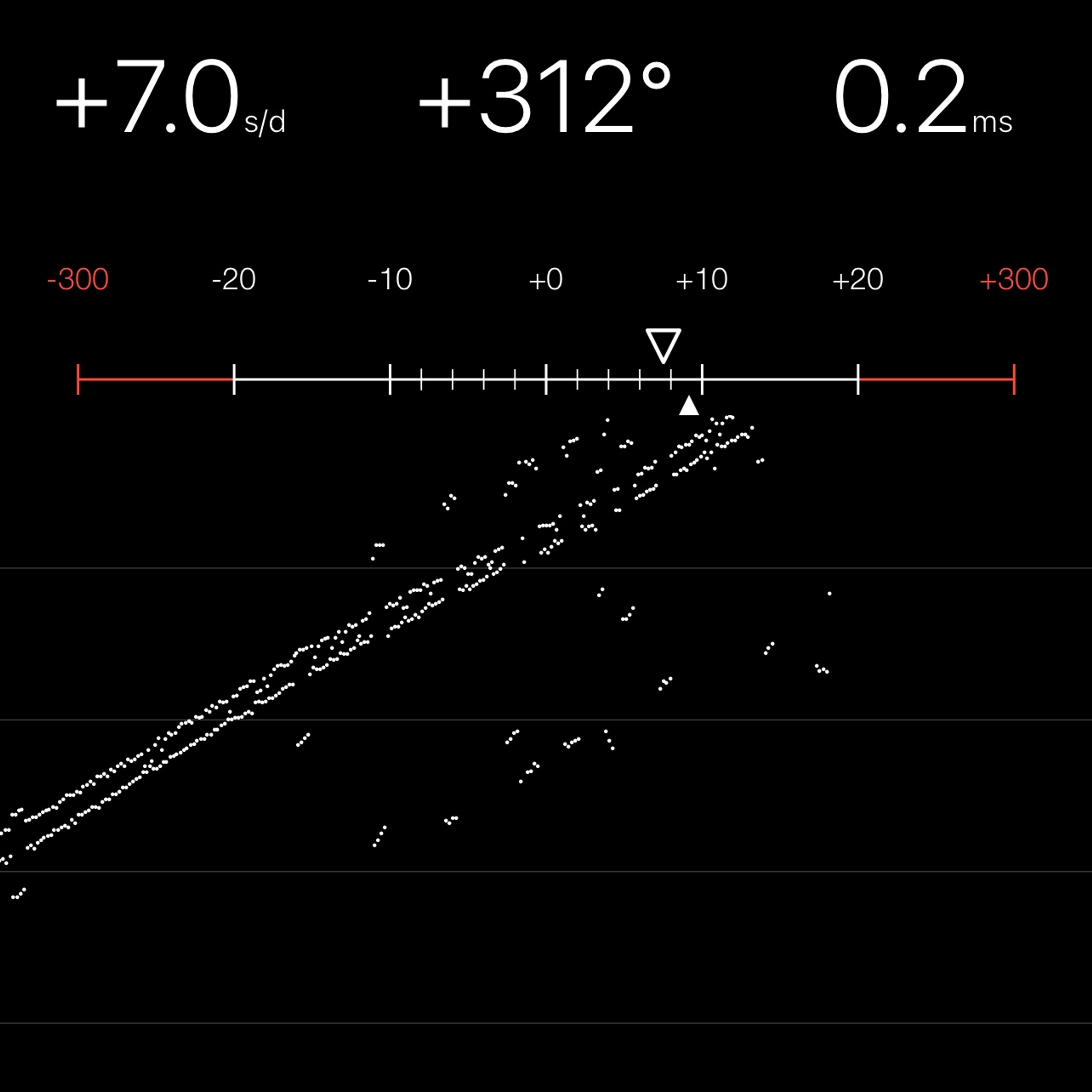TIMING MACHINE READOUT