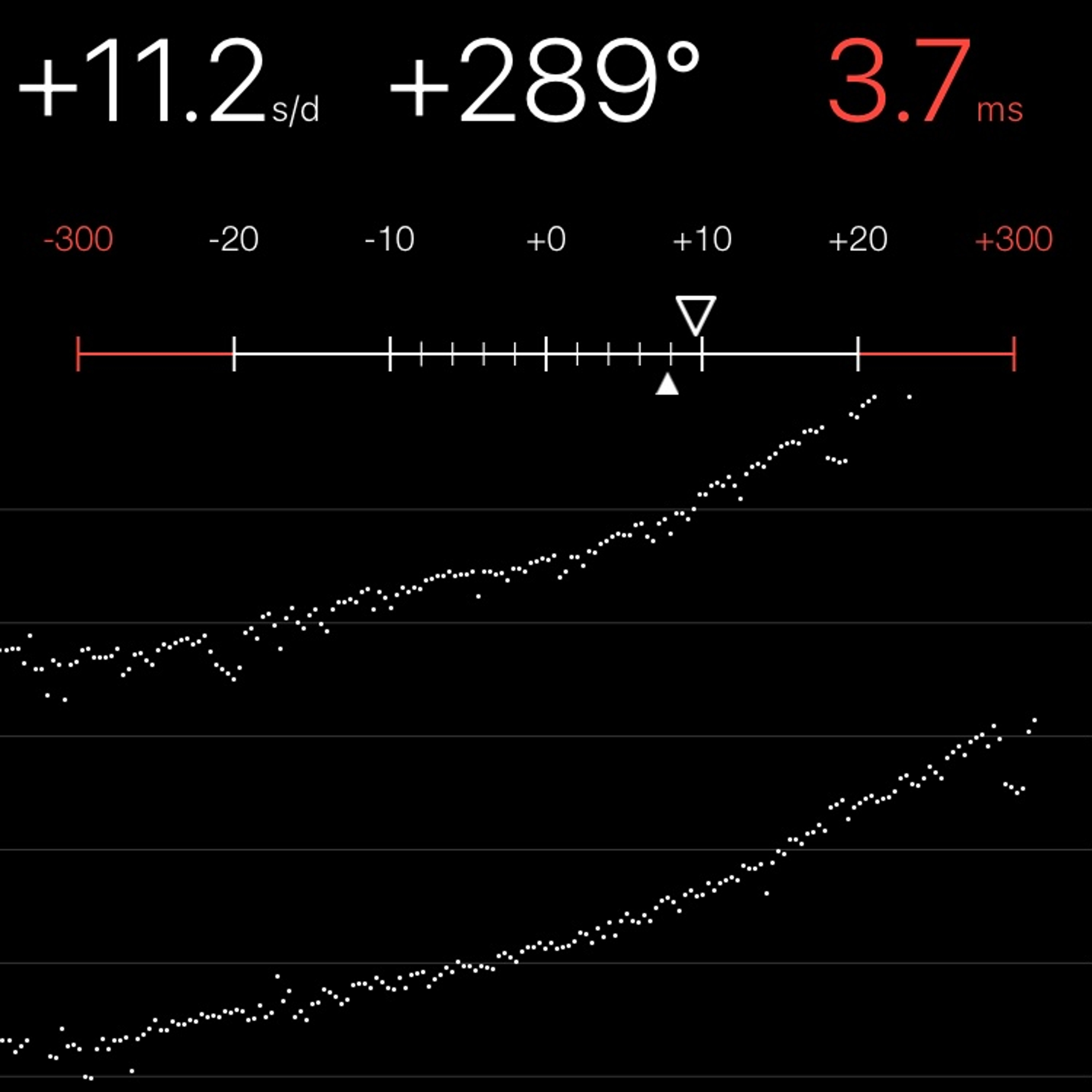 TIMING MACHINE READOUT