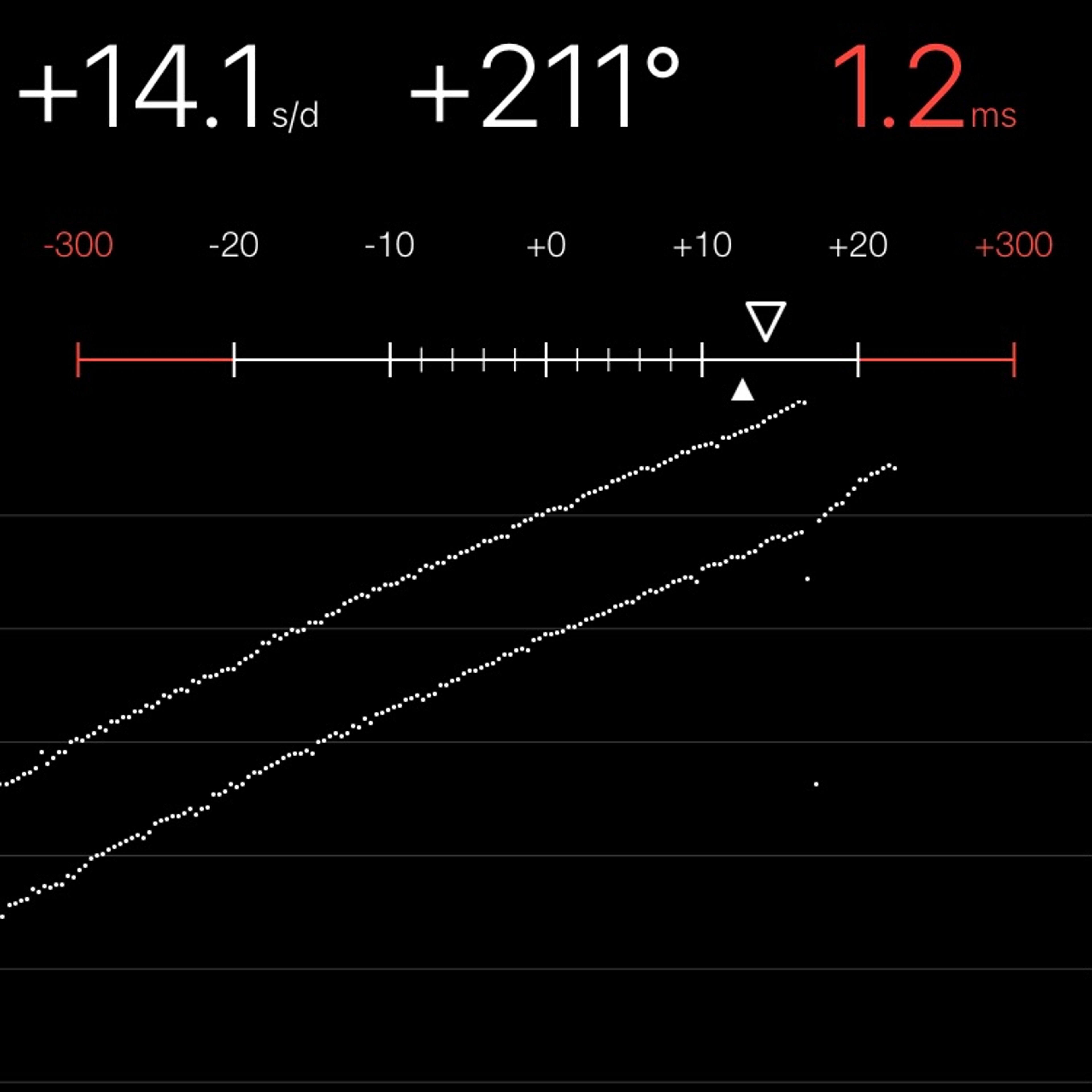 TIMING MACHINE READOUT