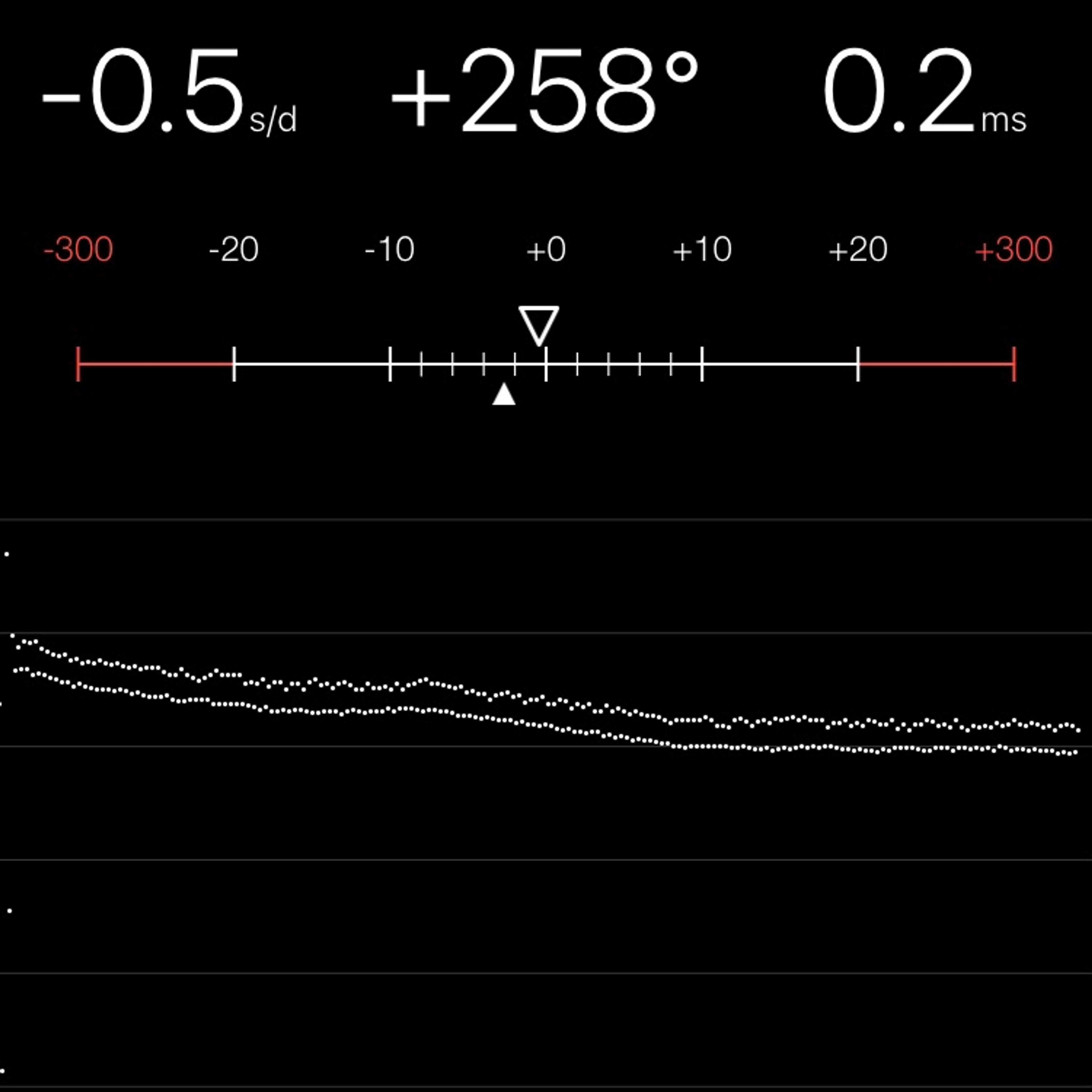 TIMING MACHINE READOUT