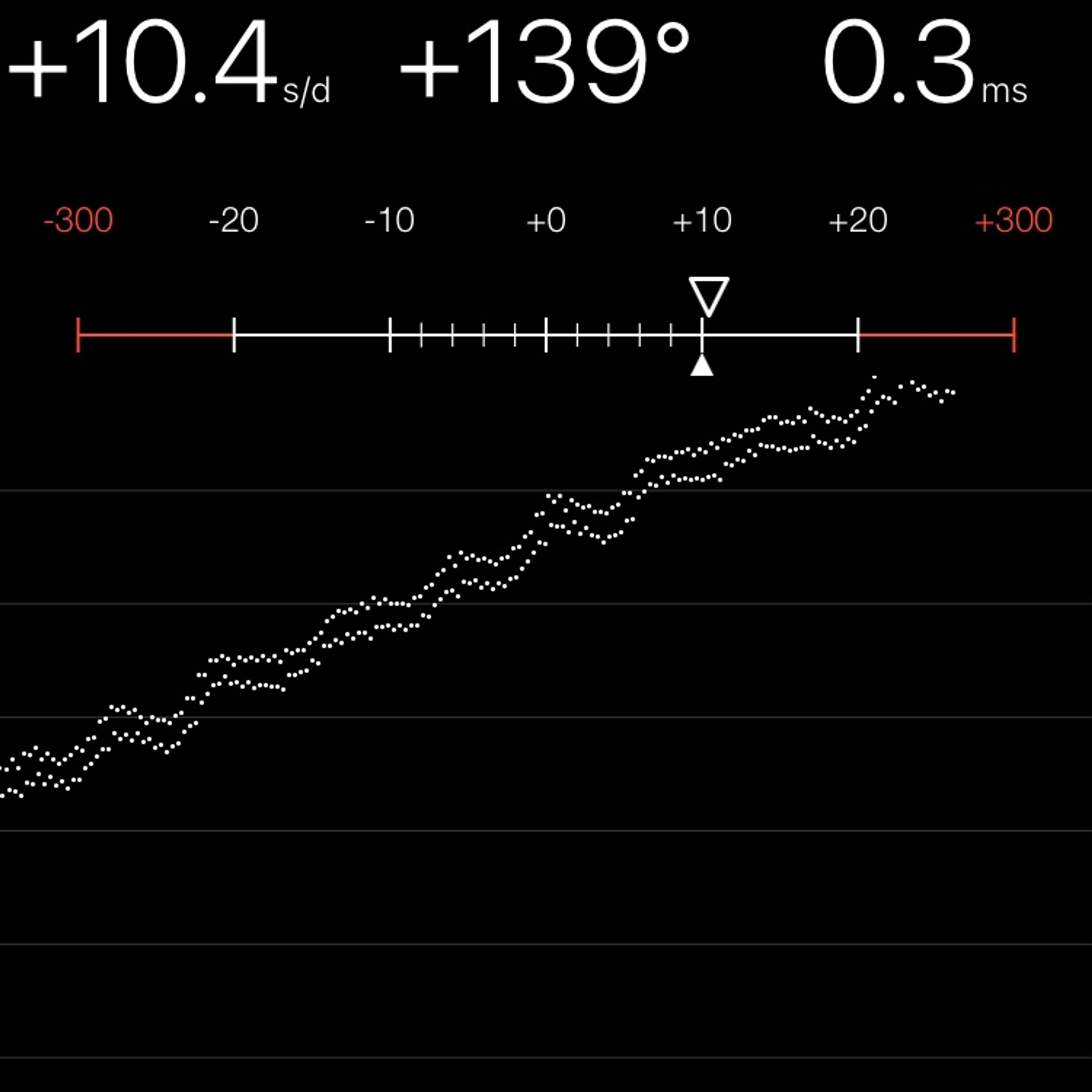TIMING MACHINE READOUT