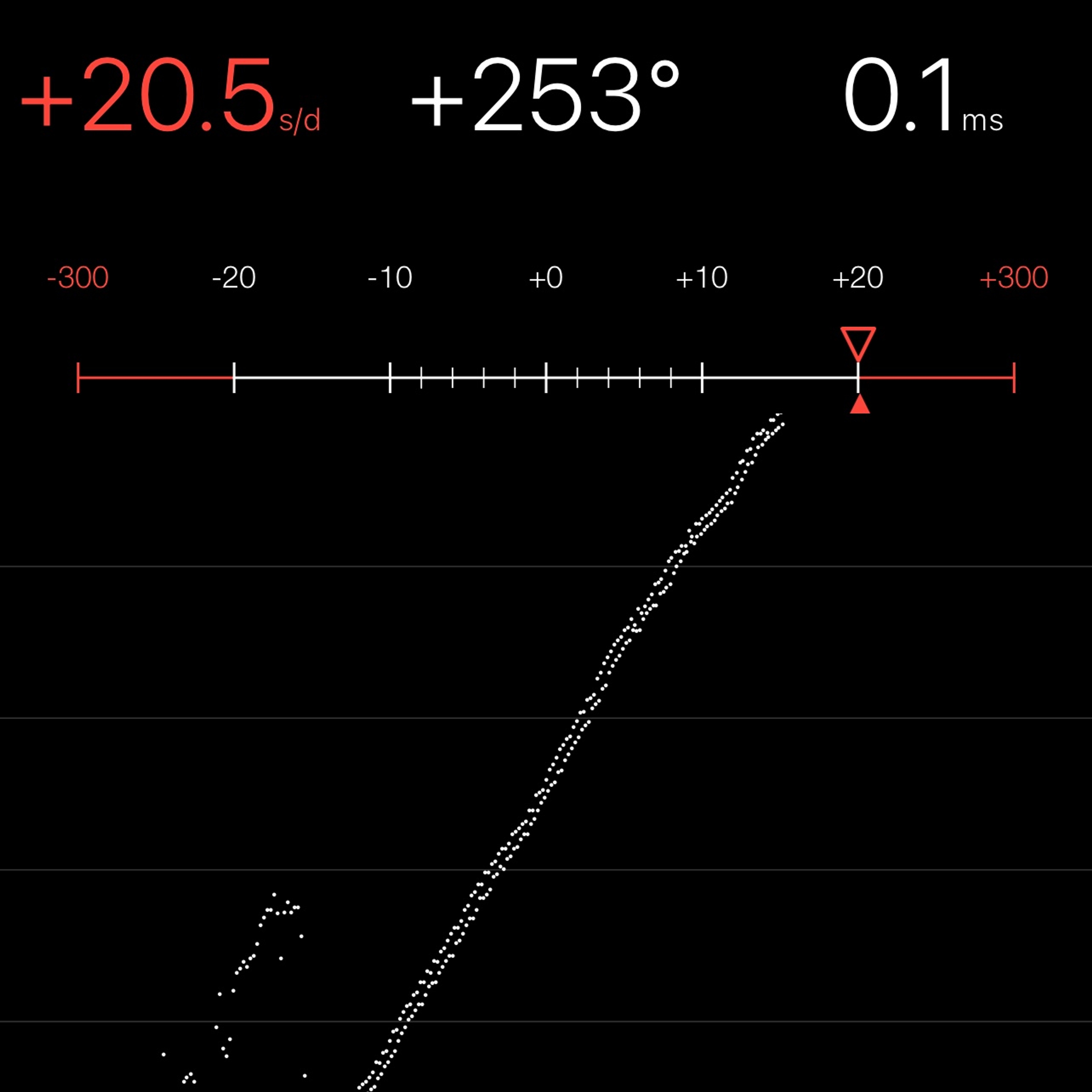 TIMING MACHINE READOUT