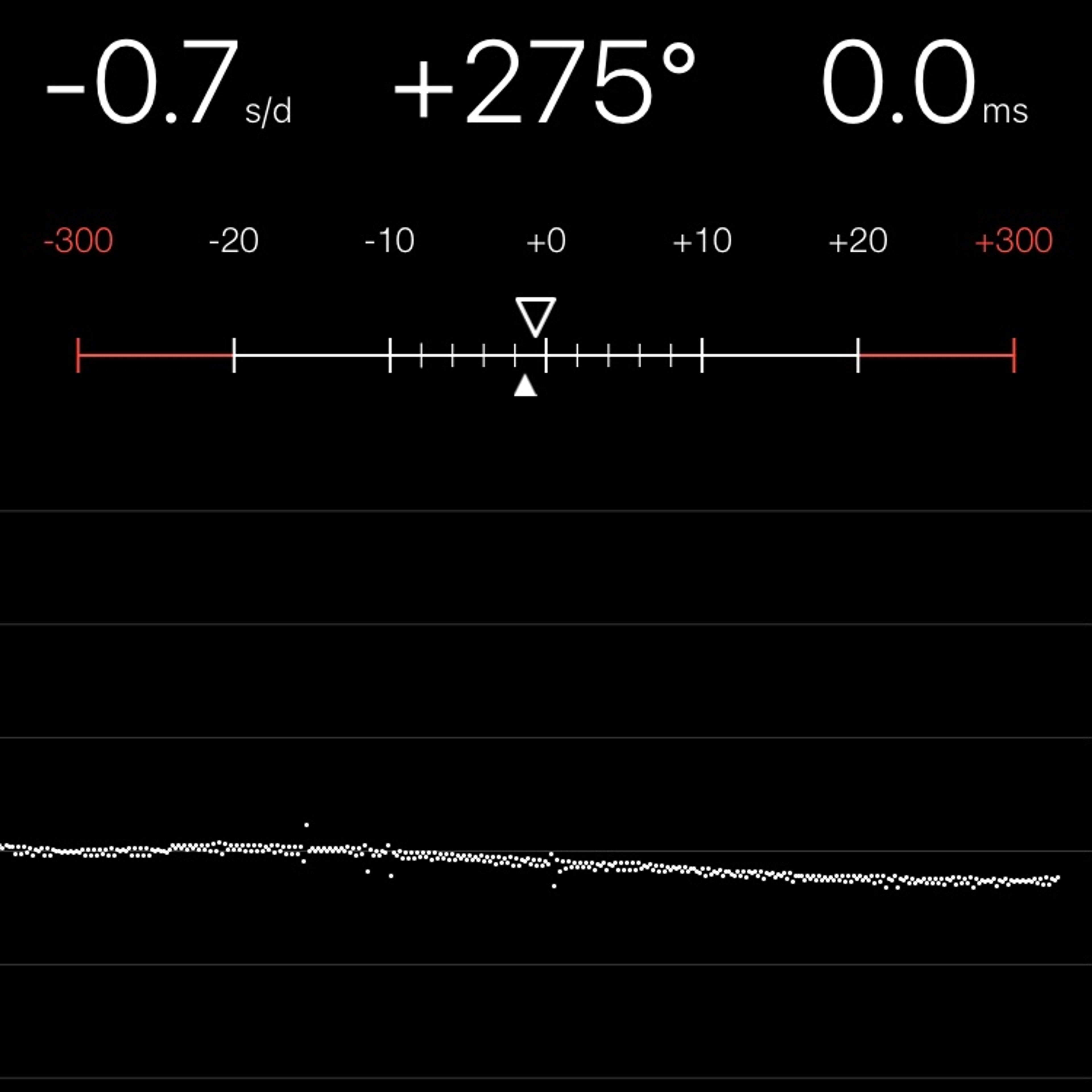 TIMING MACHINE READOUT