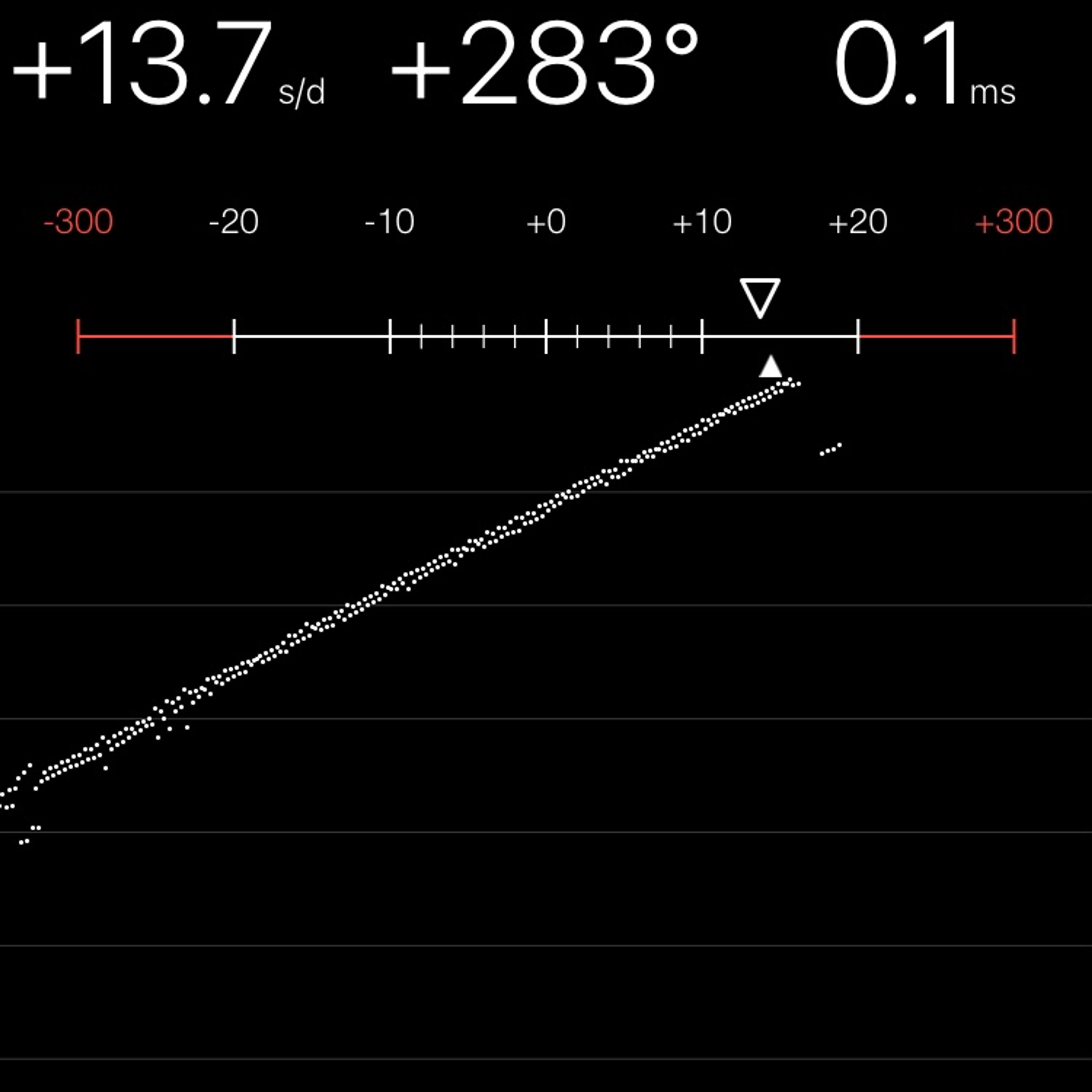TIMING MACHINE READOUT
