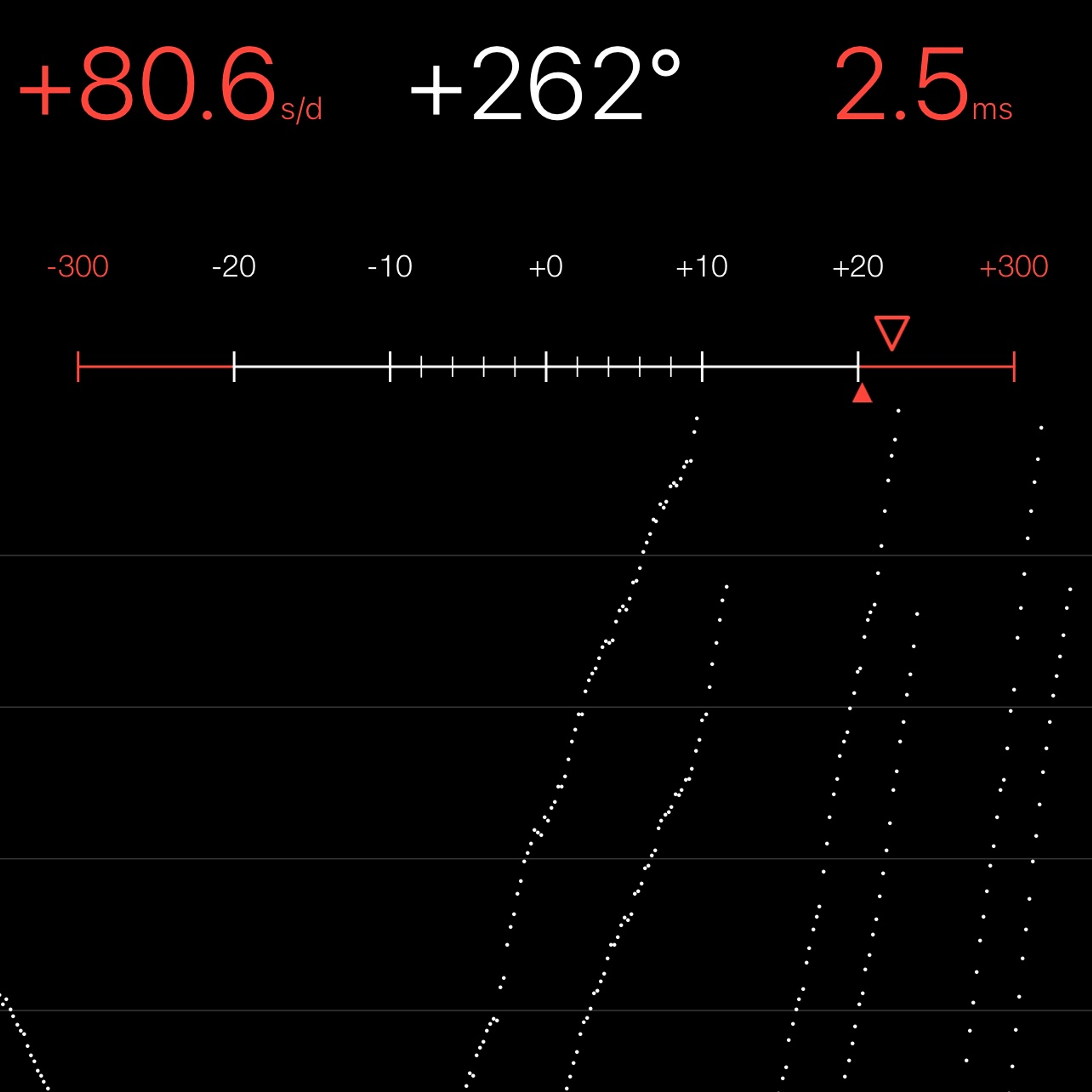 TIMING MACHINE READOUT