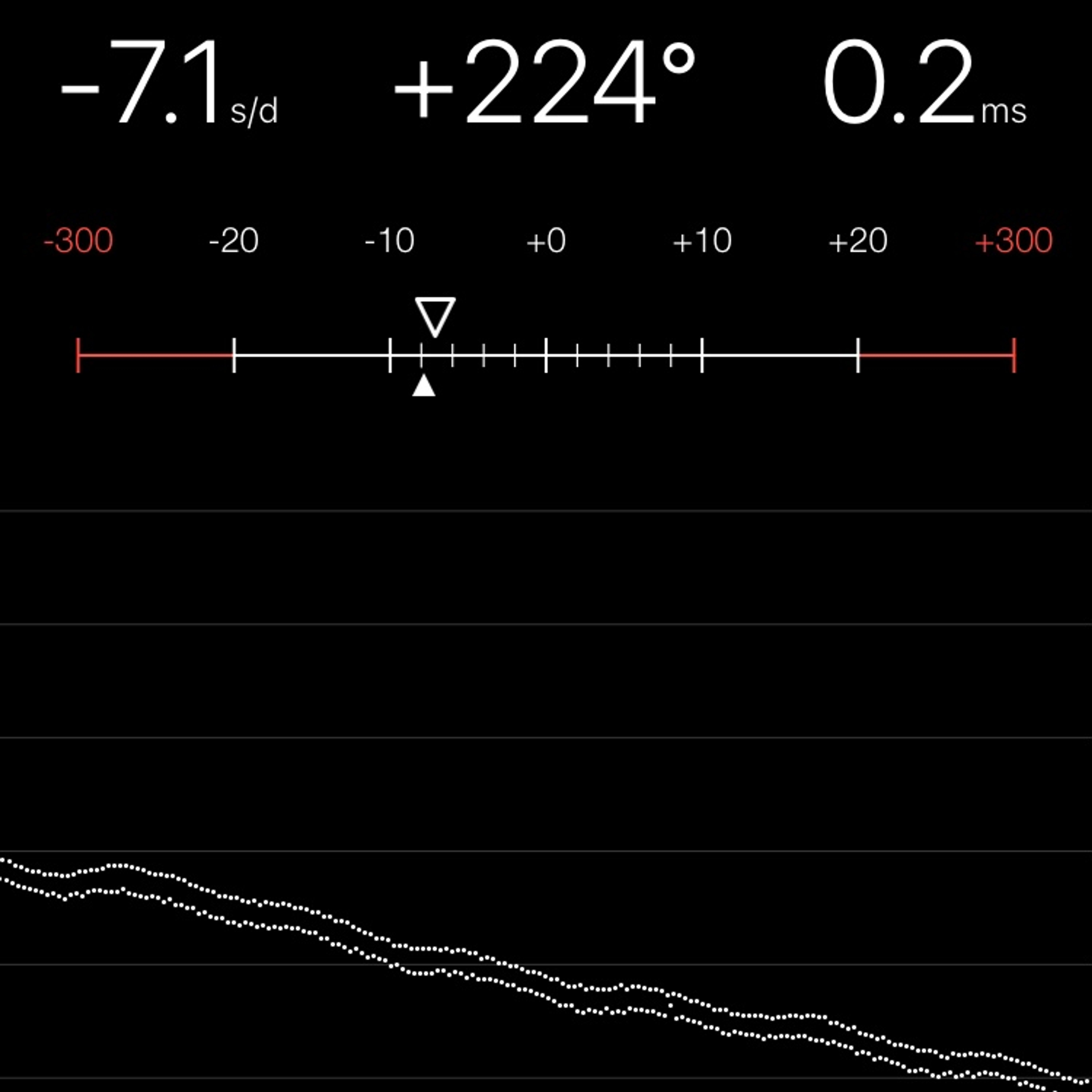 TIMING MACHINE READOUT