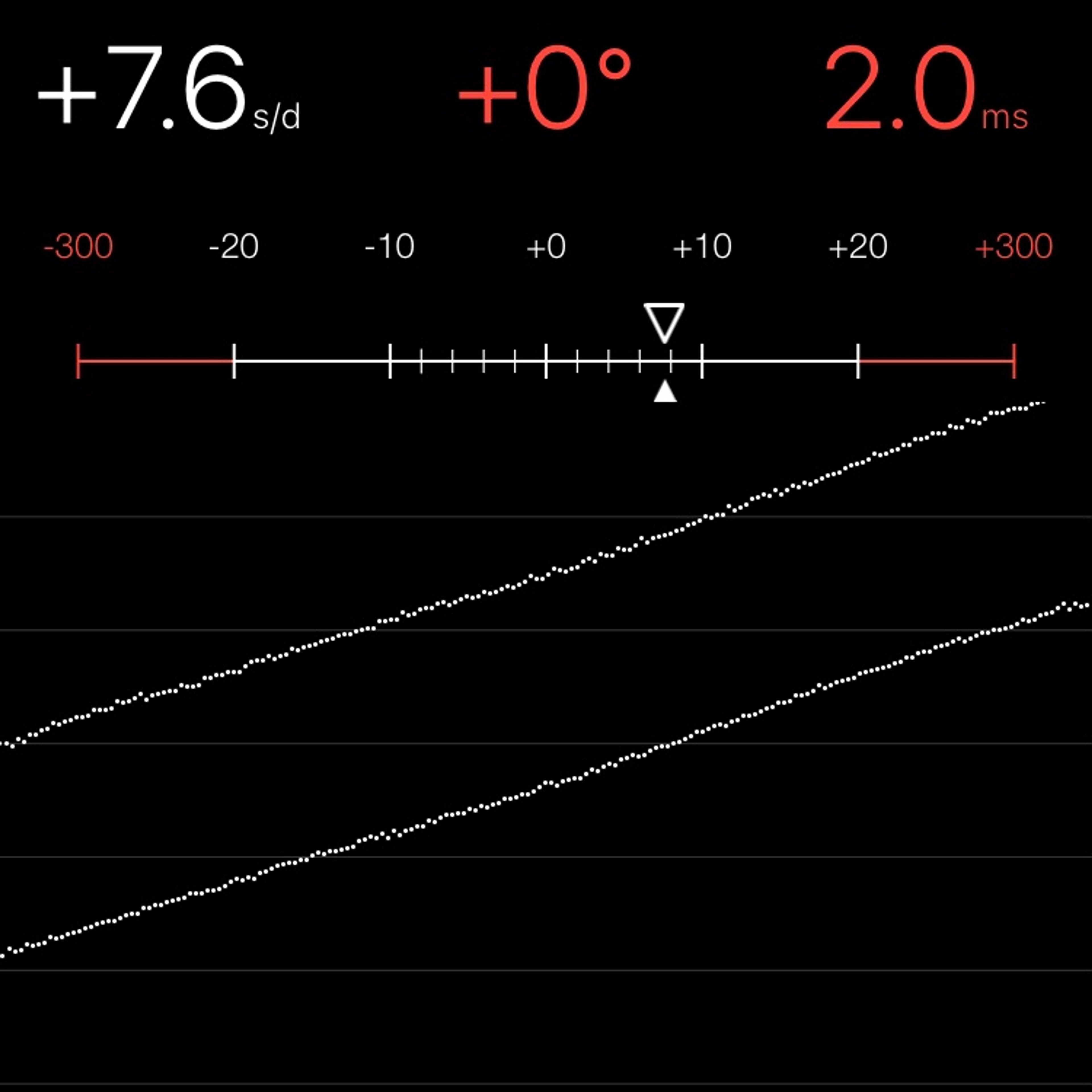 TIMING MACHINE READOUT