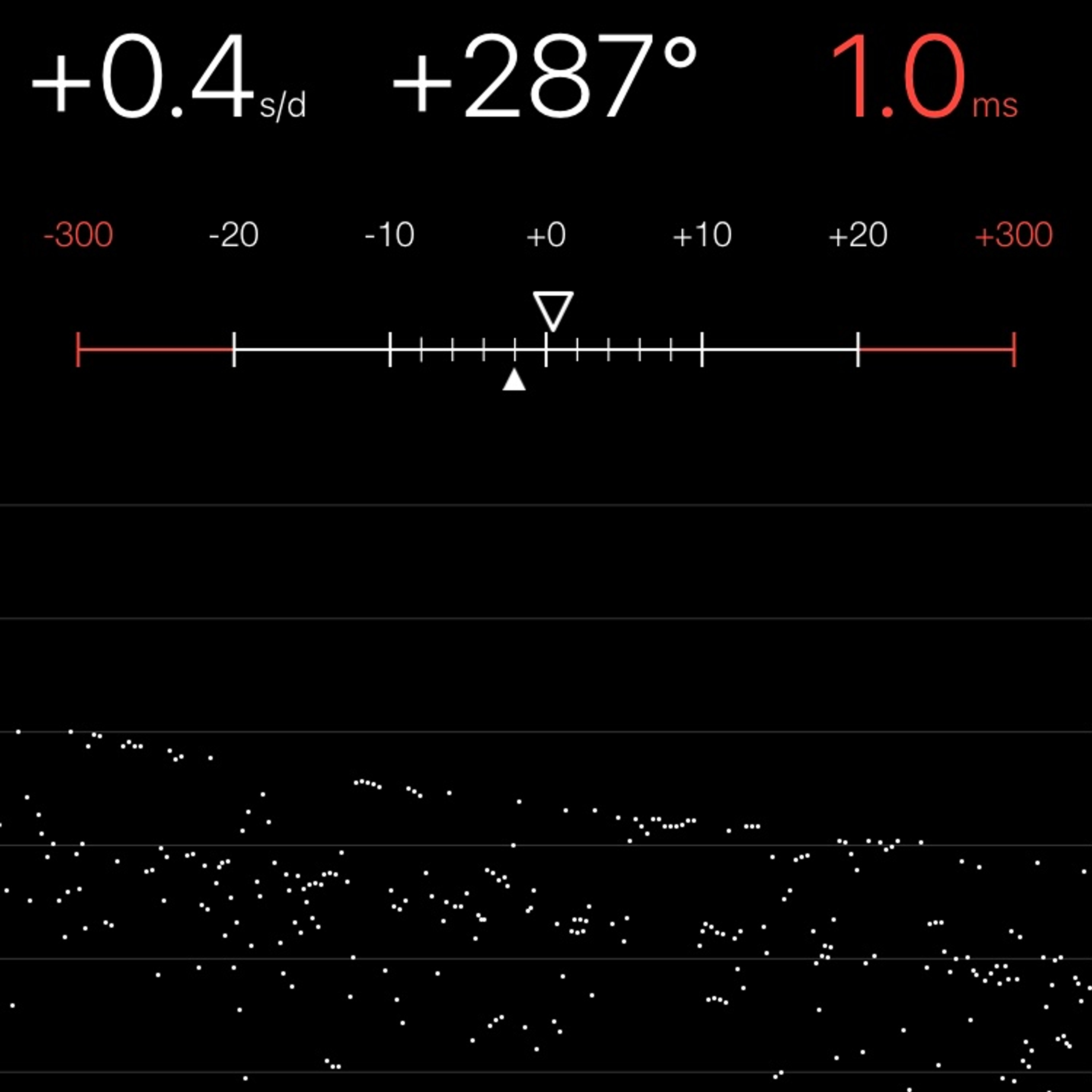 TIMING MACHINE READOUT