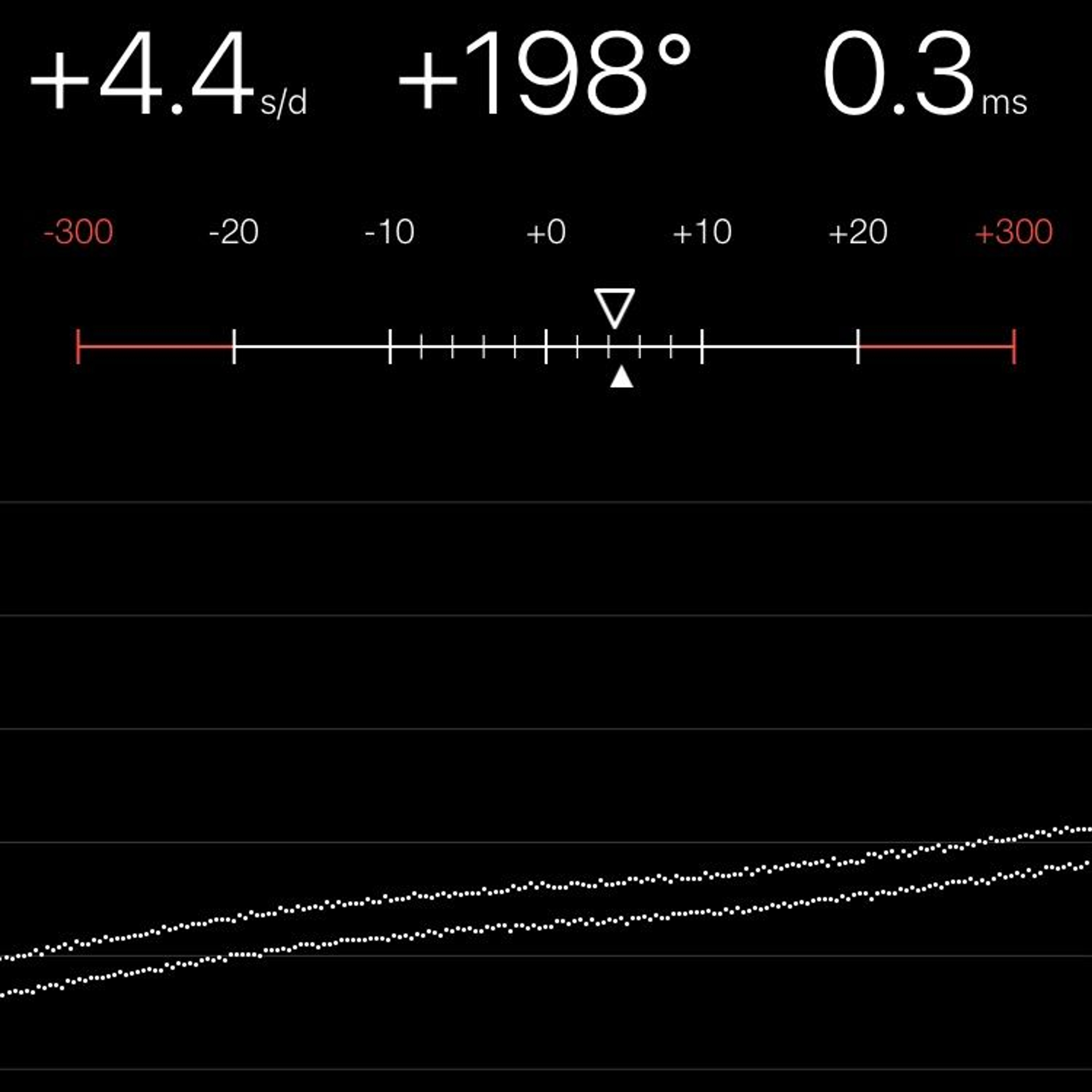 TIMING MACHINE READOUT