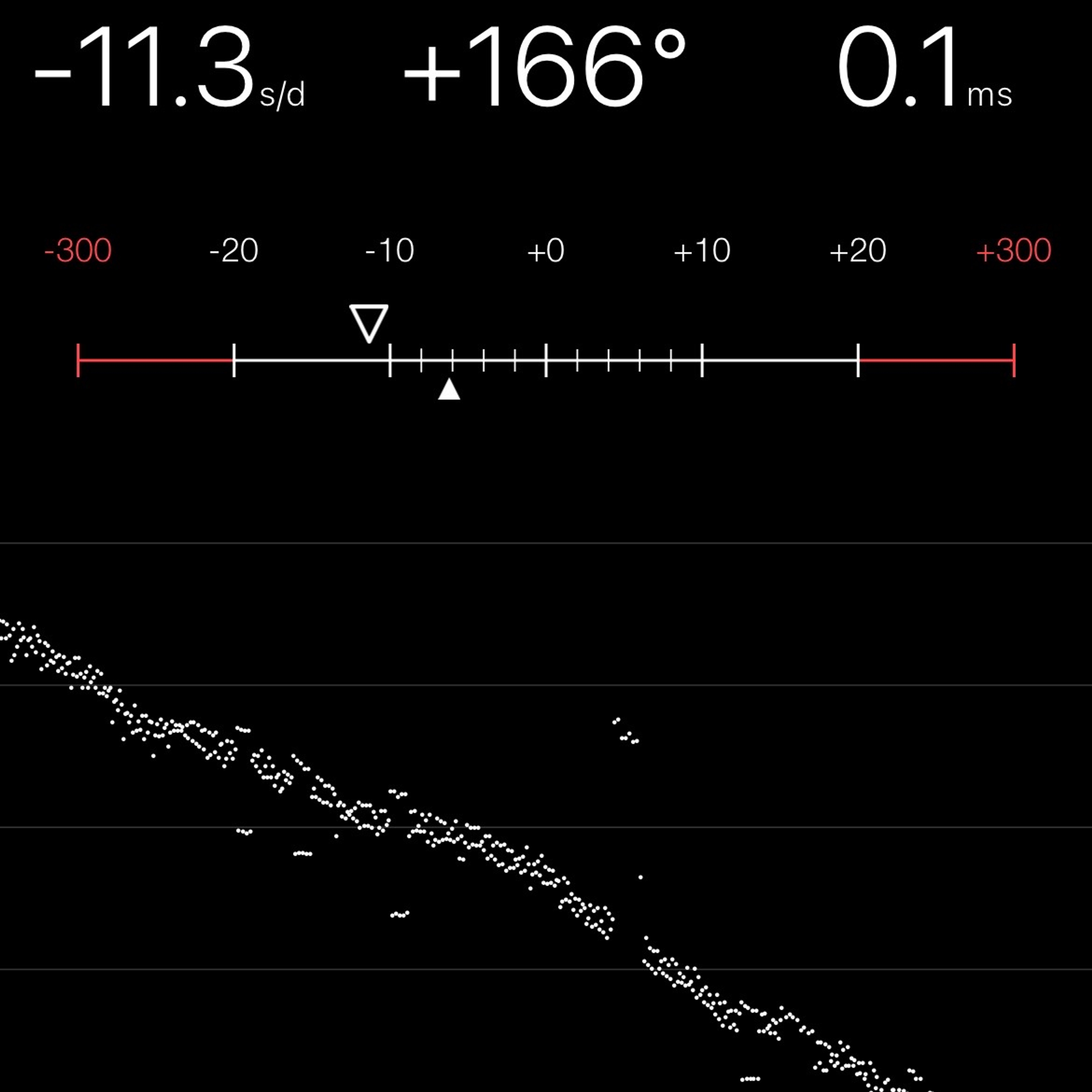 TIMING MACHINE READOUT