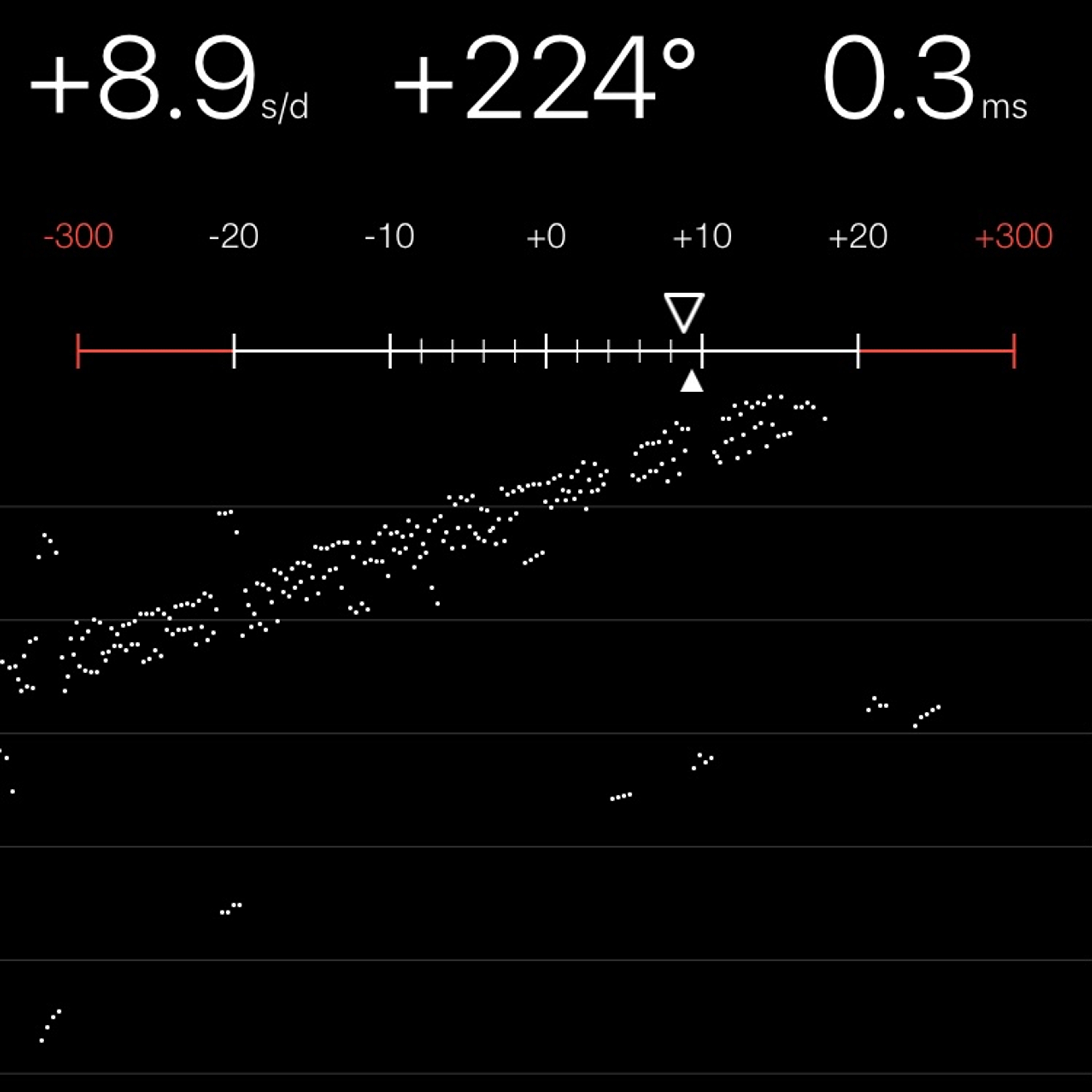 TIMING MACHINE READOUT