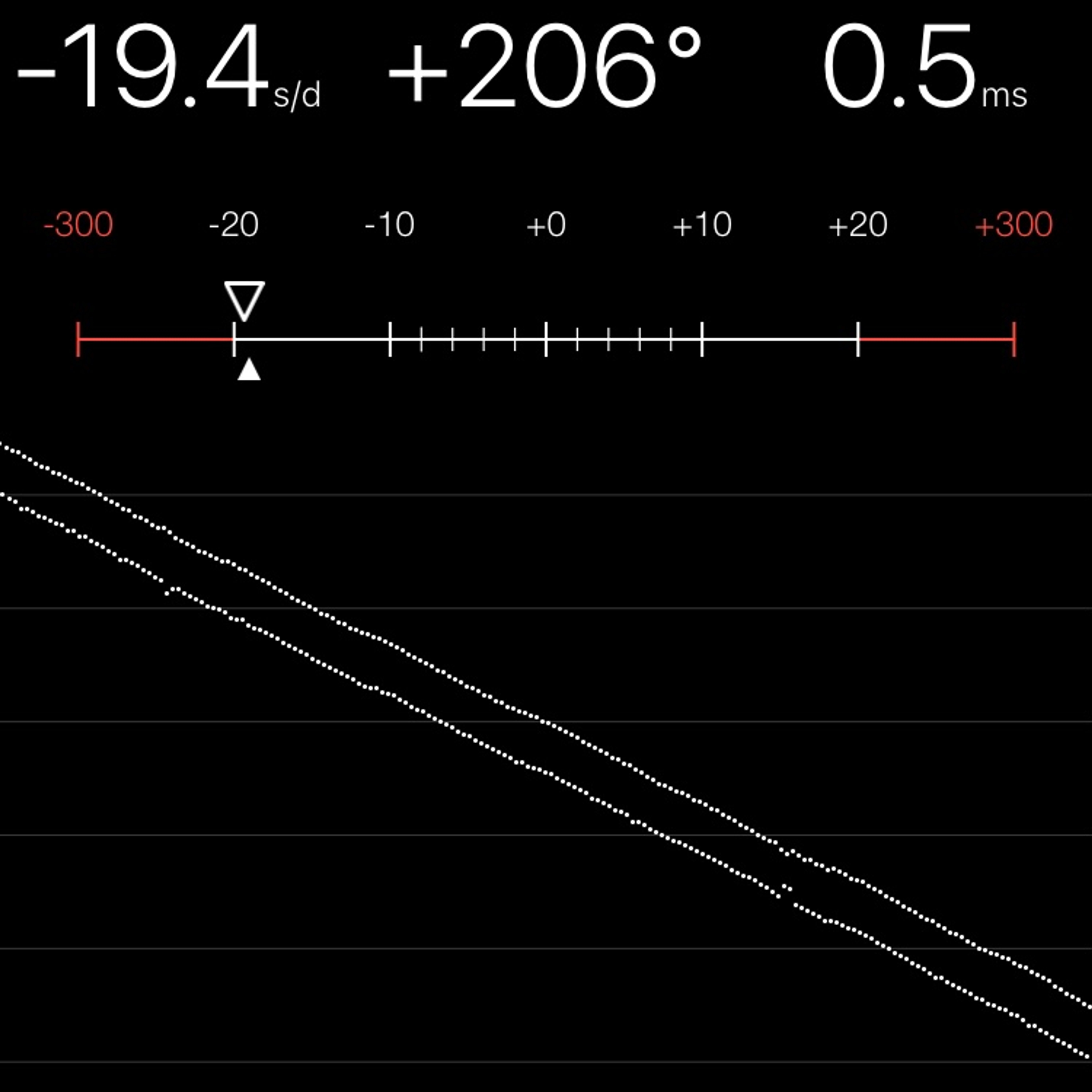 TIMING MACHINE READOUT