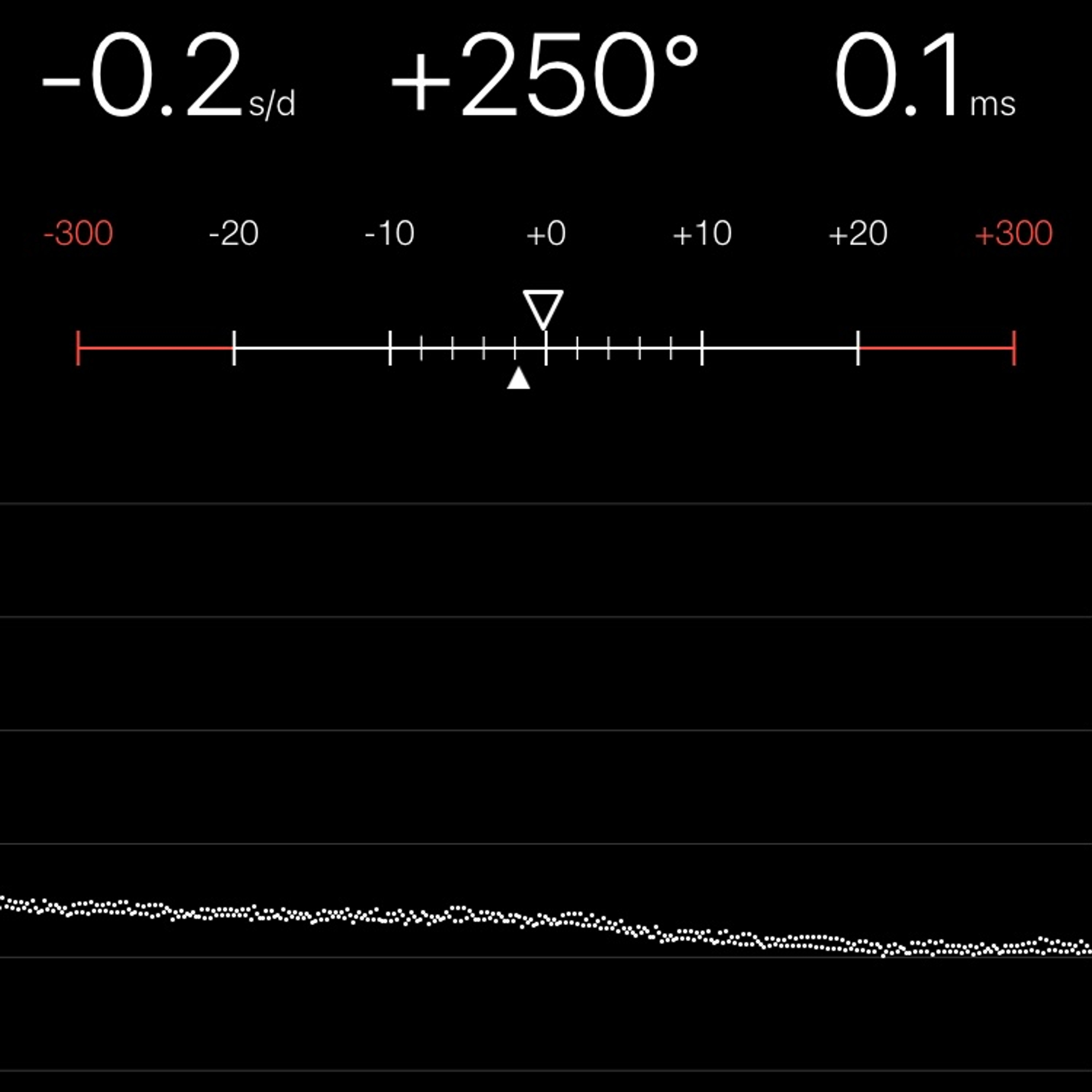 TIMING MACHINE READOUT