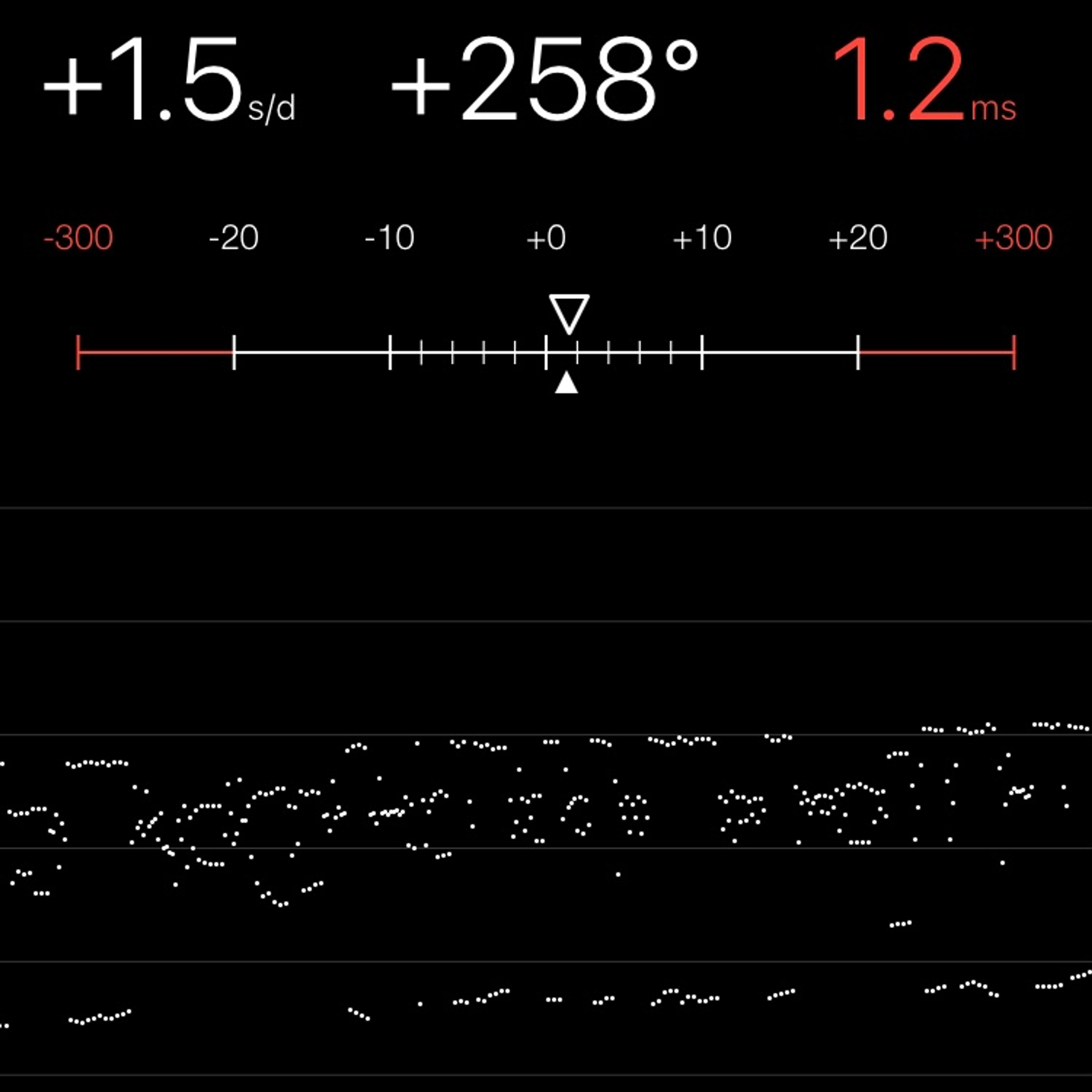 TIMING MACHINE READOUT