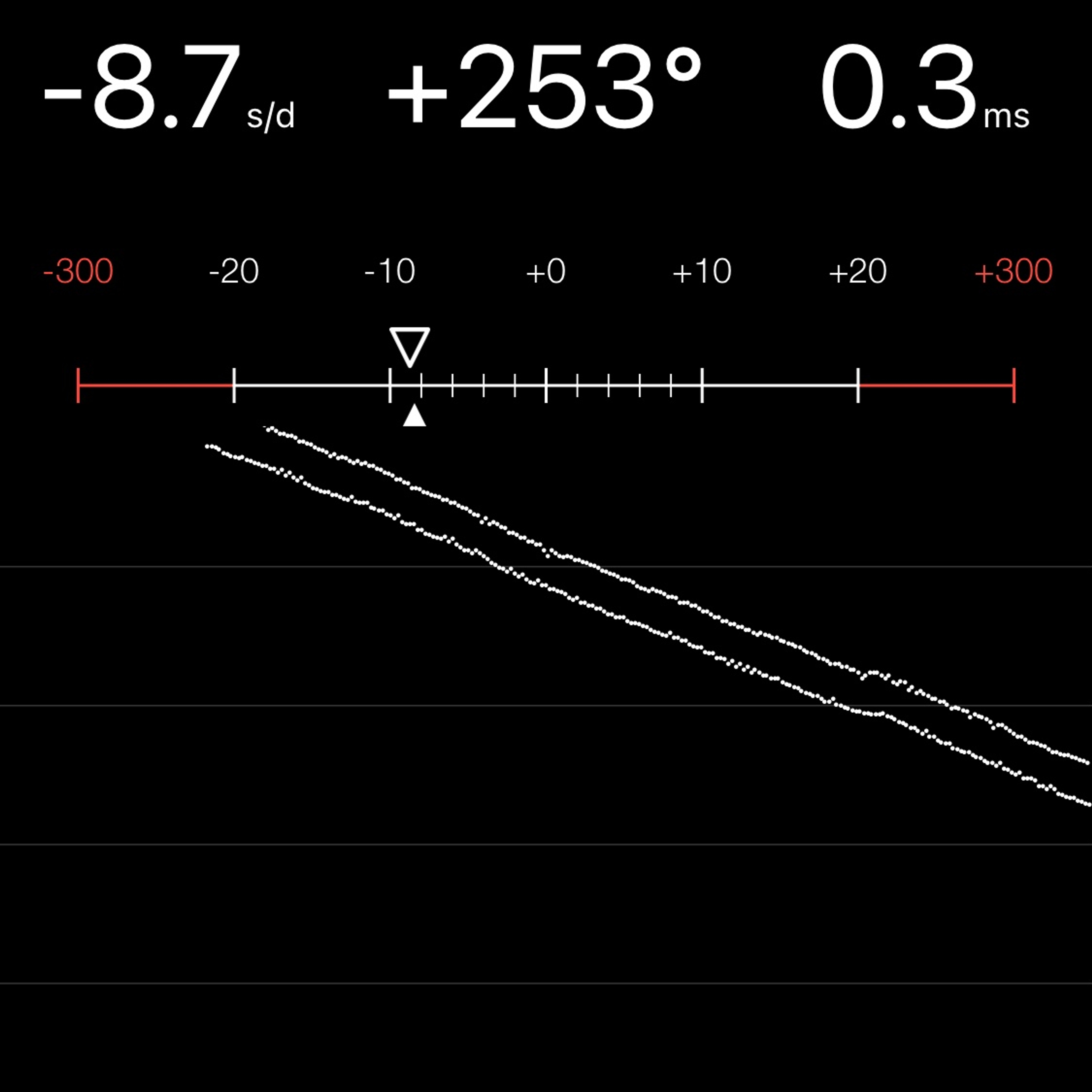 TIMING MACHINE READOUT