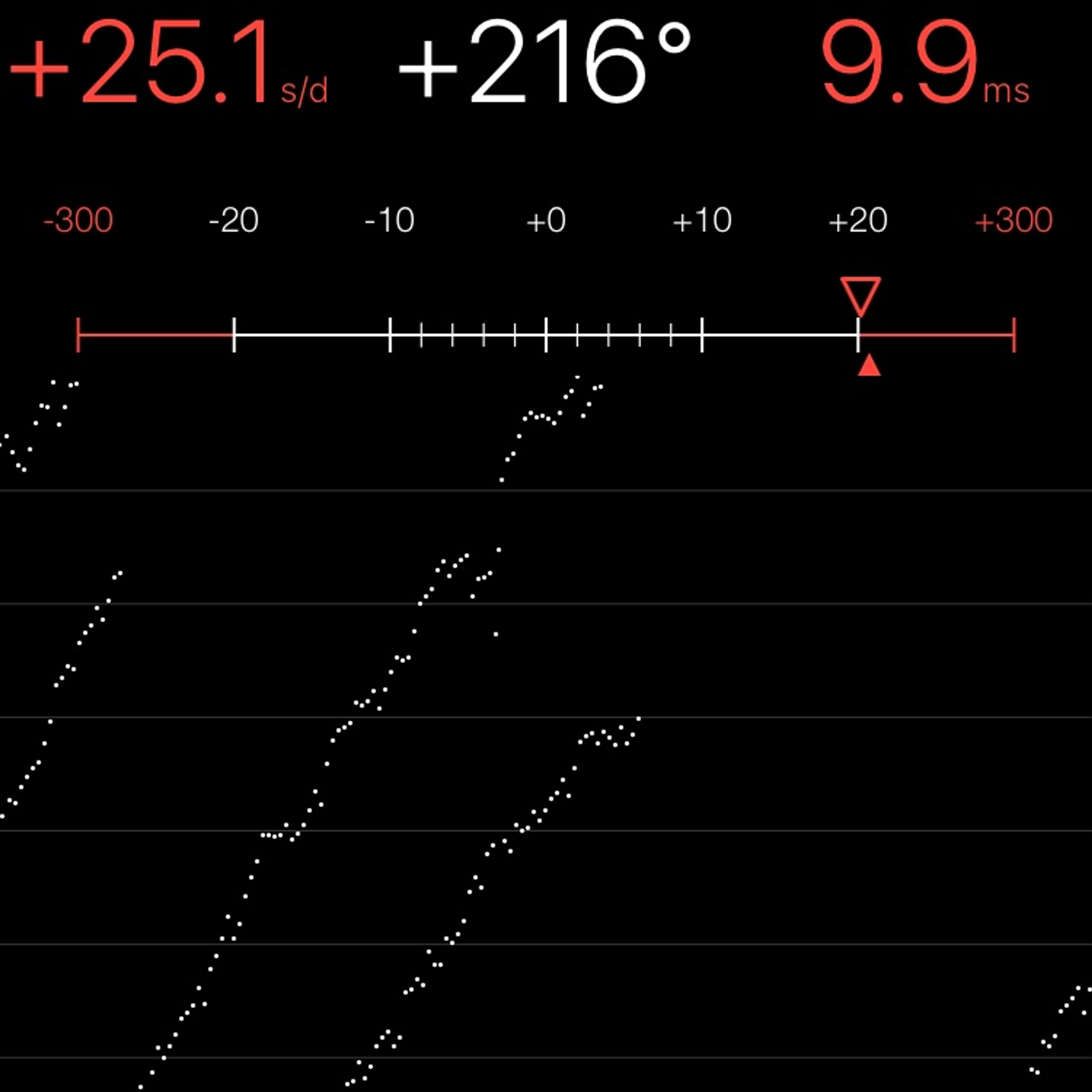TIMING MACHINE READOUT
