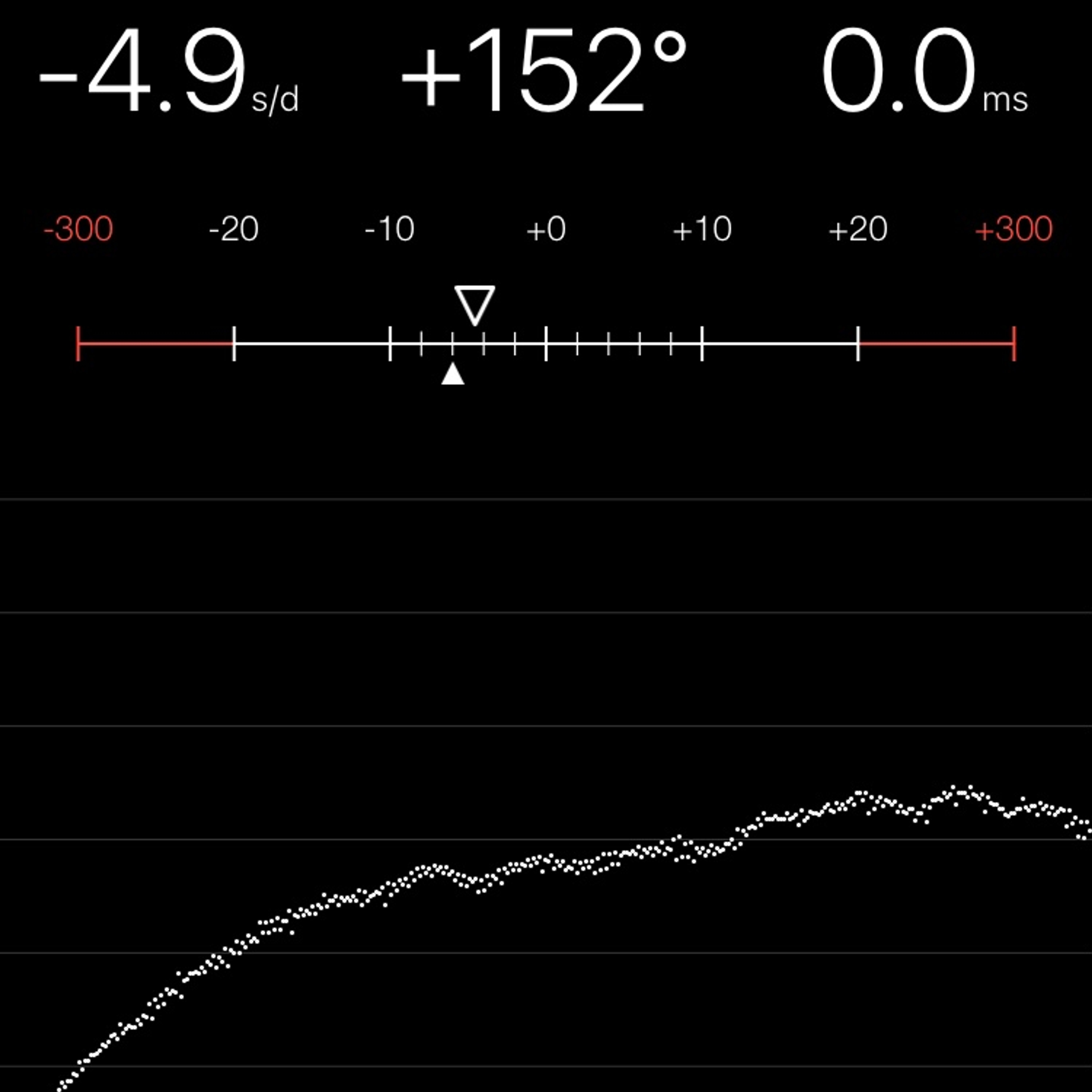 TIMING MACHINE READOUT