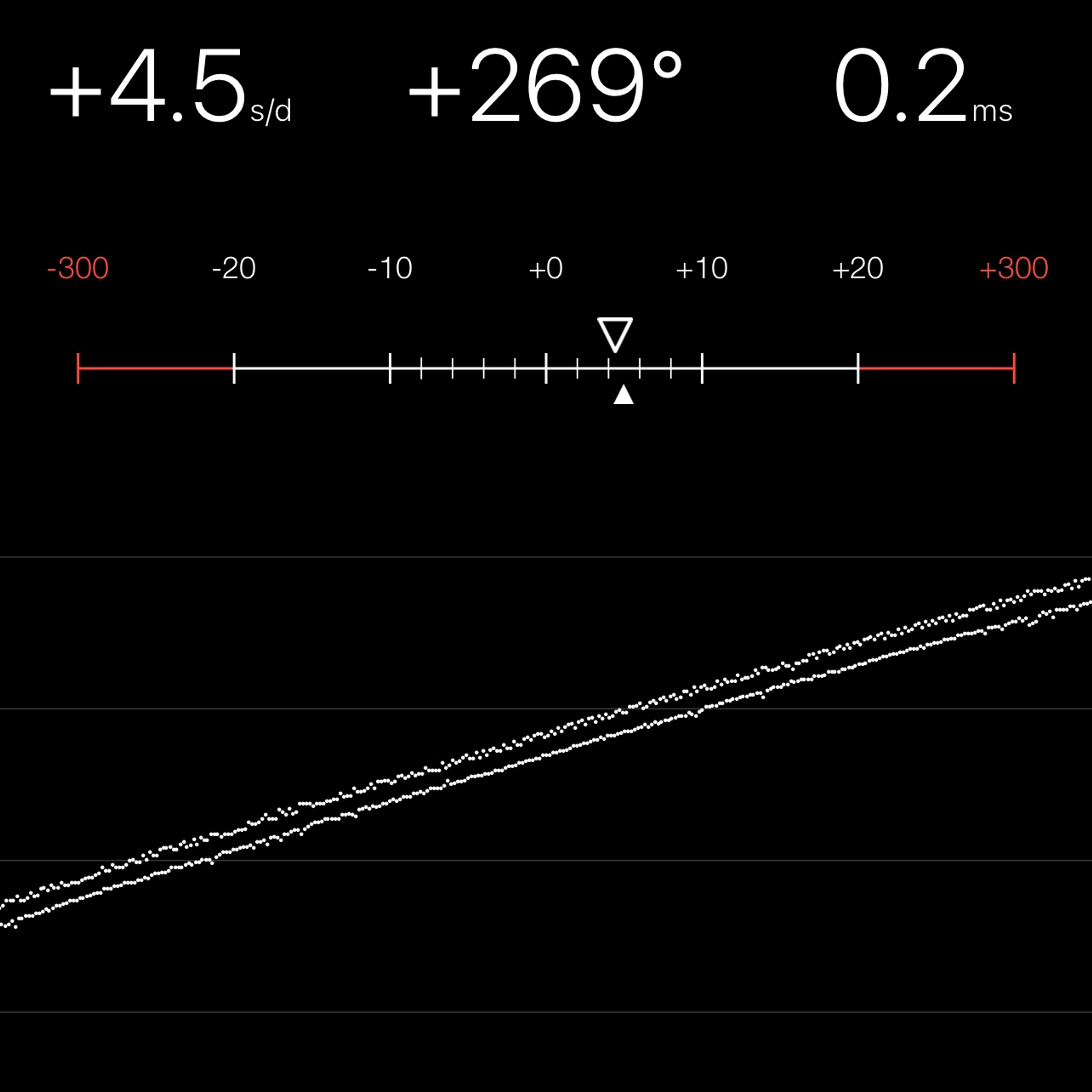 TIMING MACHINE READOUT