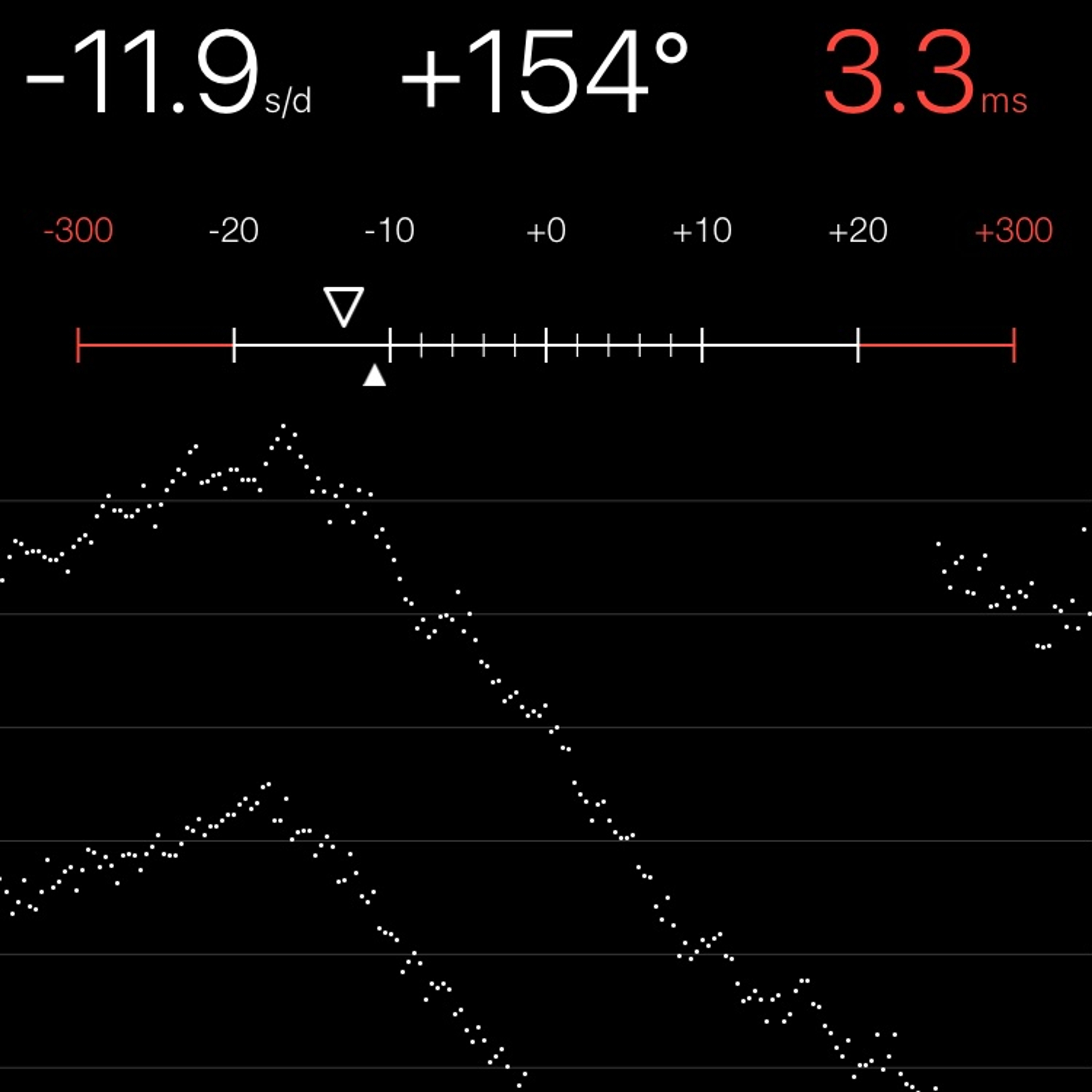 TIMING MACHINE READOUT