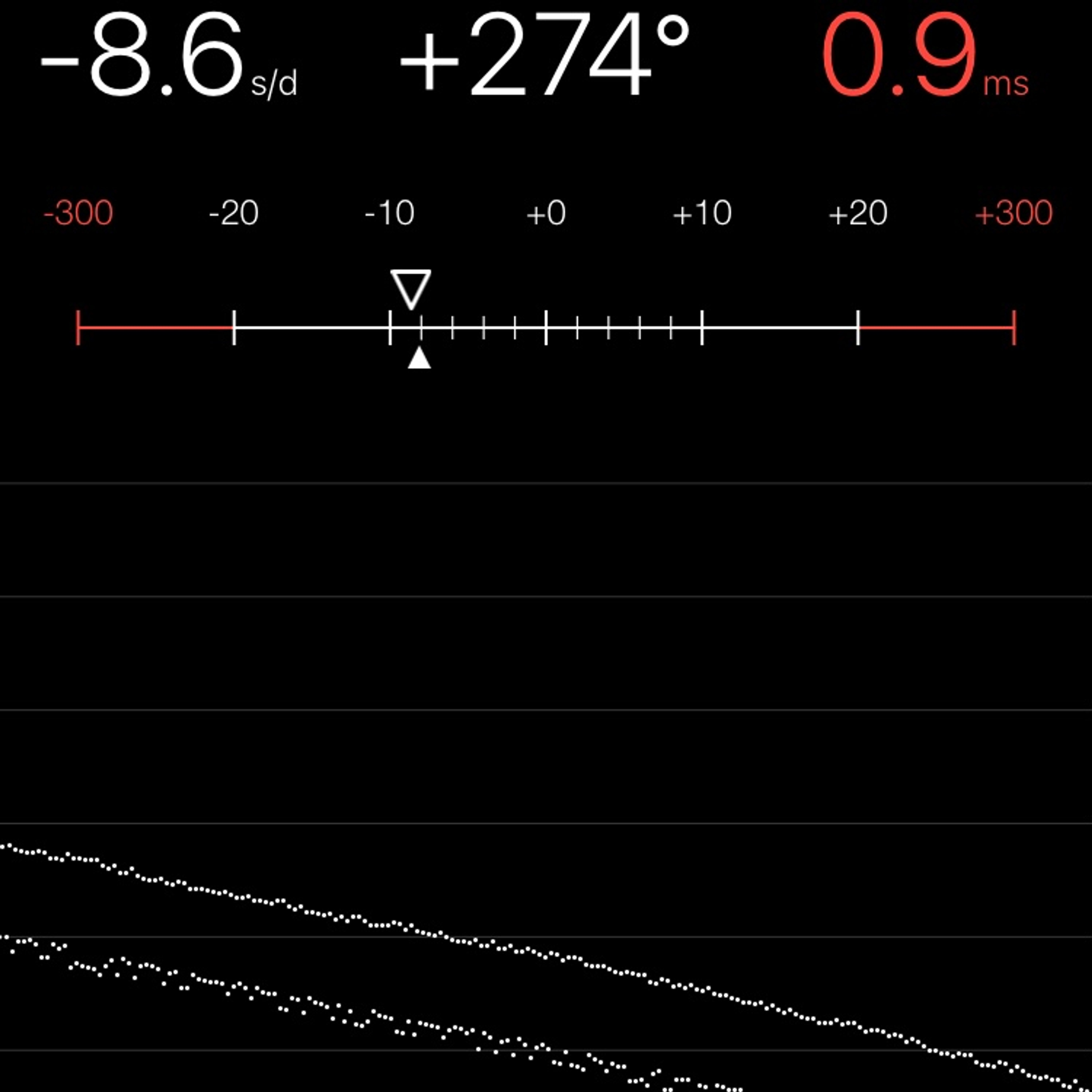 TIMING MACHINE READOUT