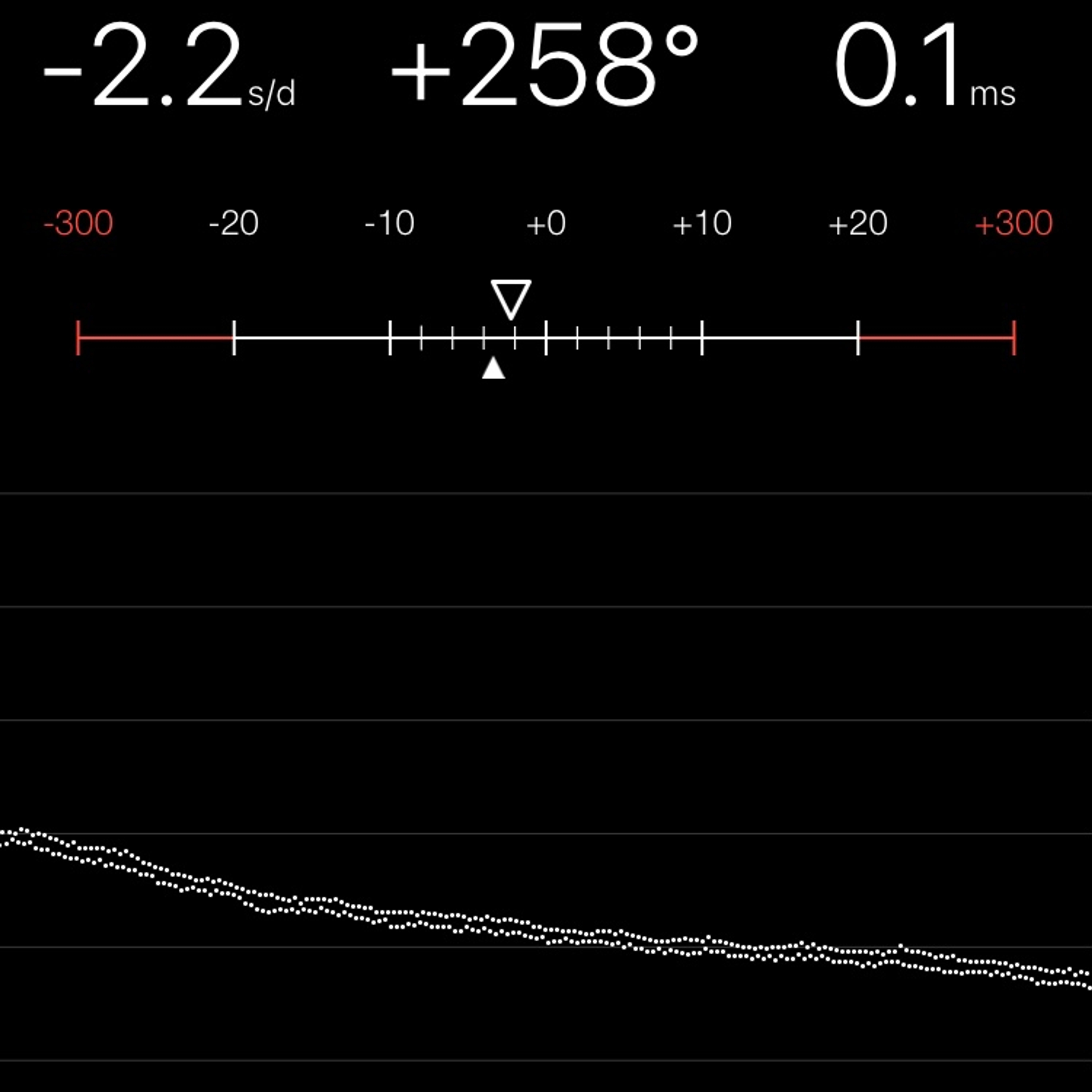 TIMING MACHINE READOUT