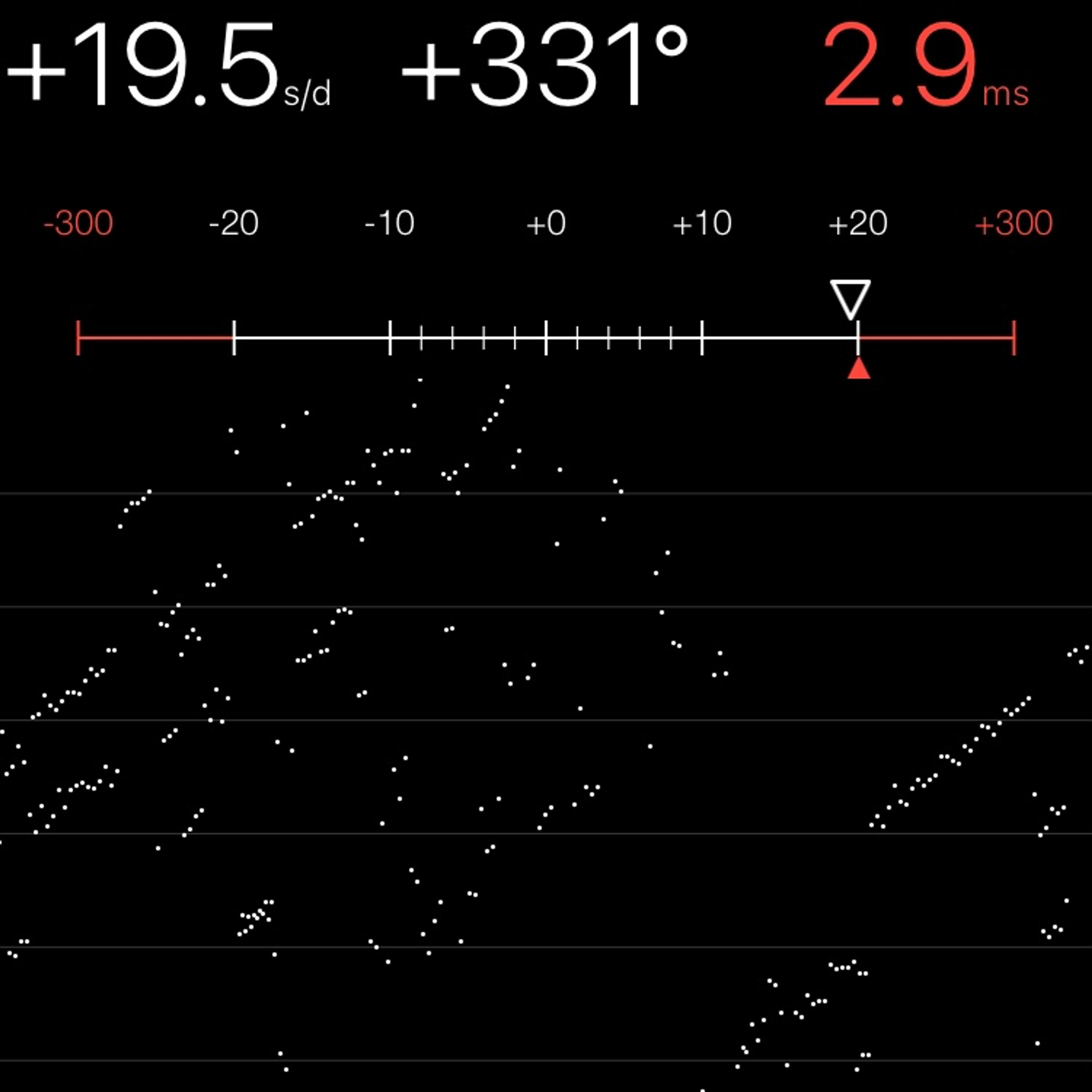 TIMING MACHINE READOUT