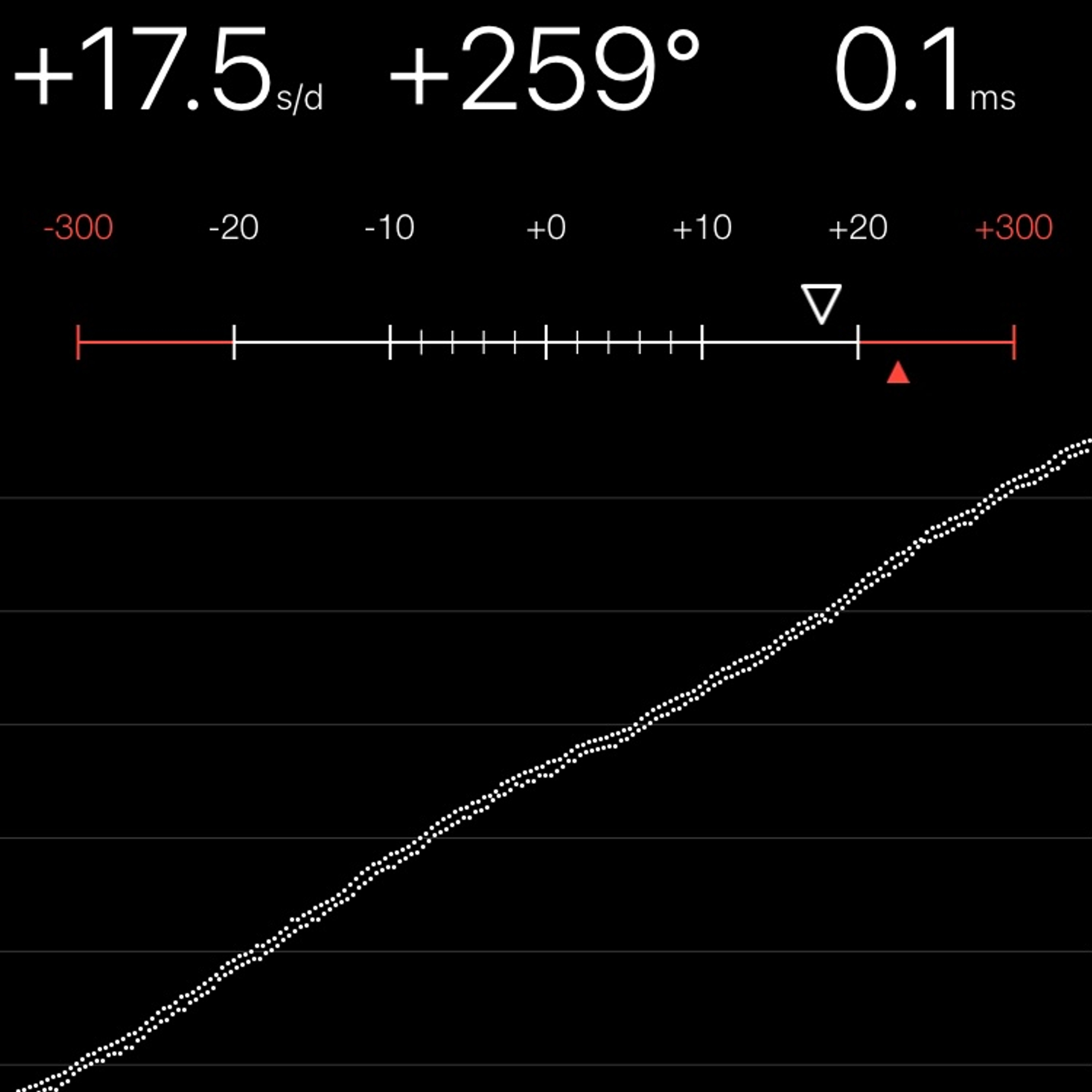TIMING MACHINE READOUT