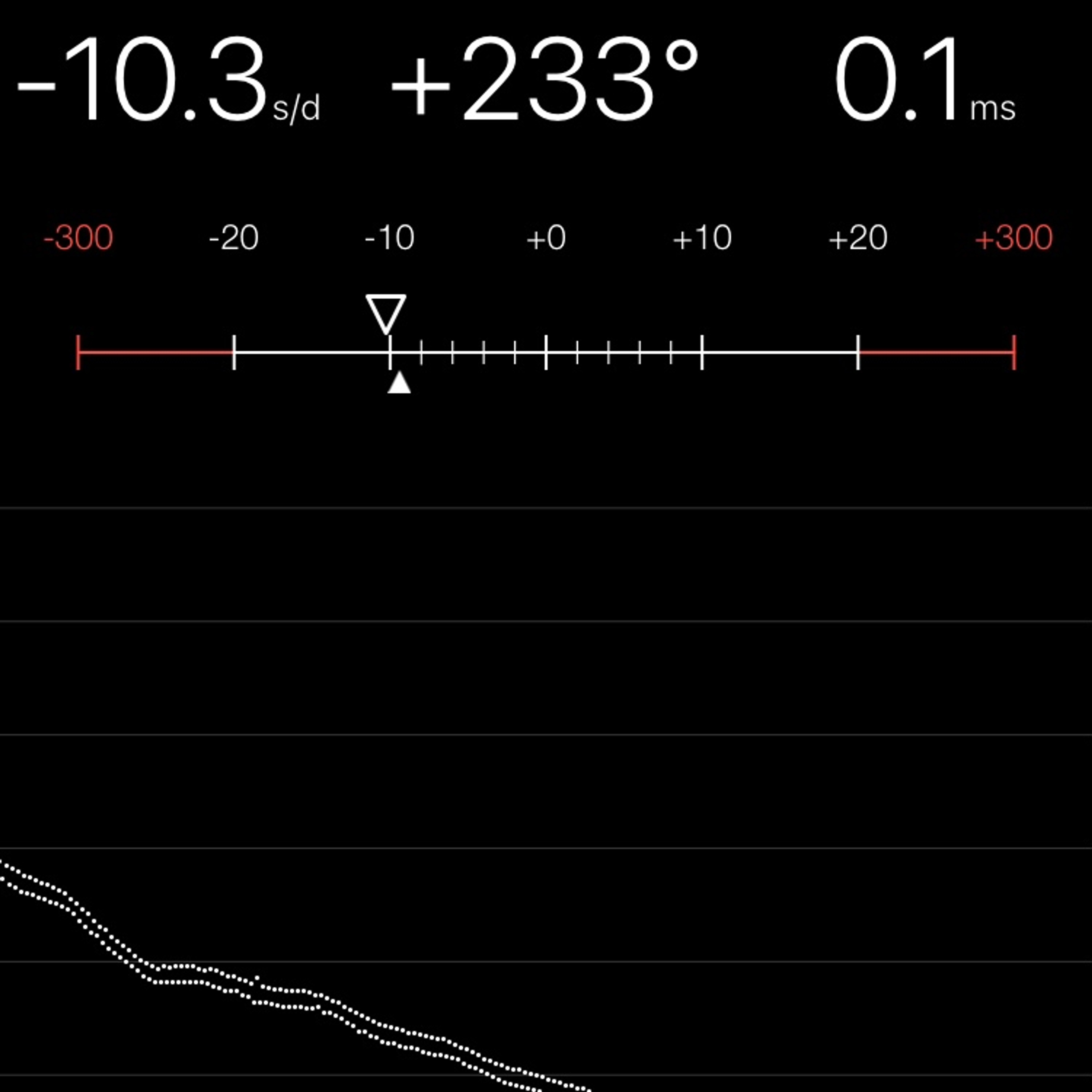 TIMING MACHINE READOUT