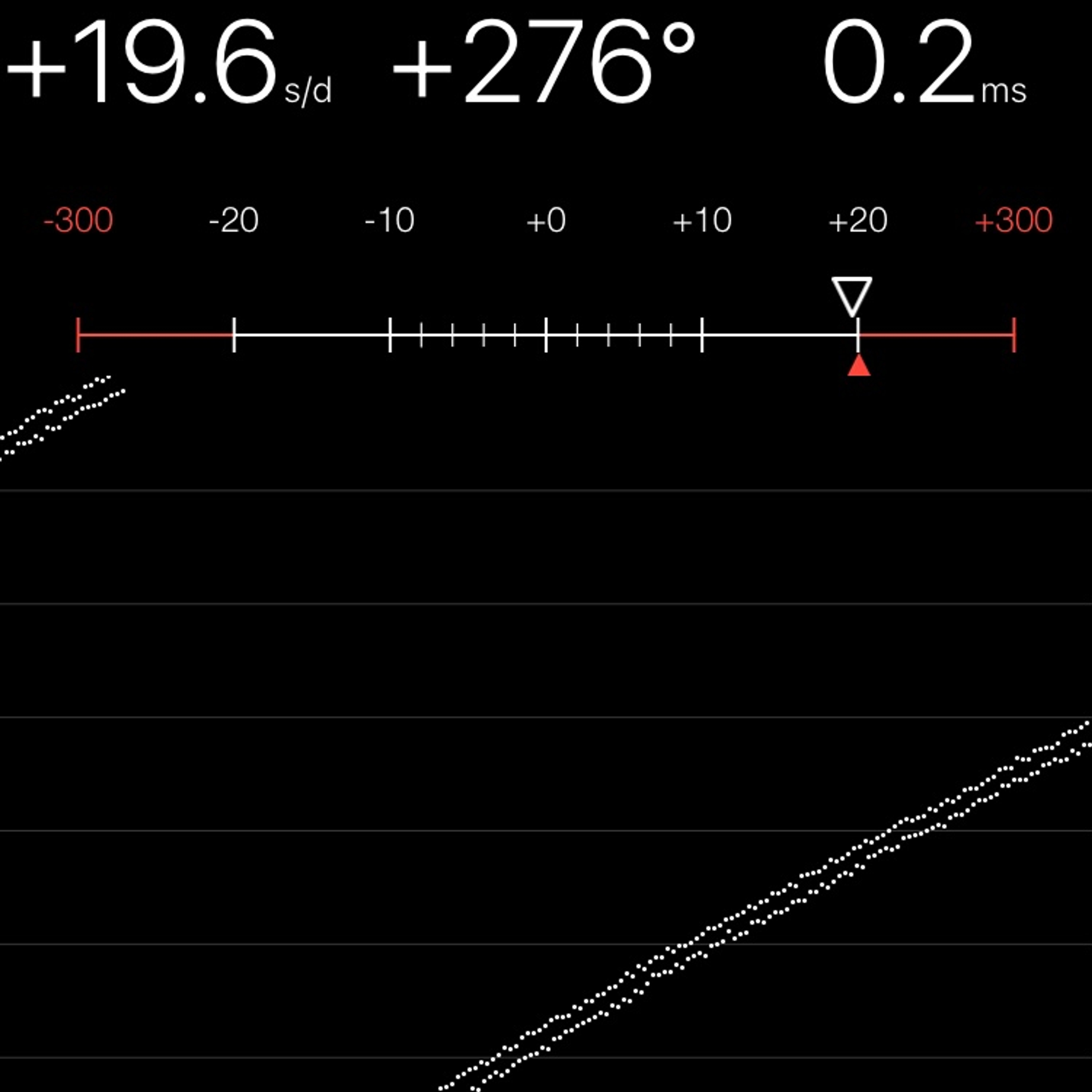 TIMING MACHINE READOUT