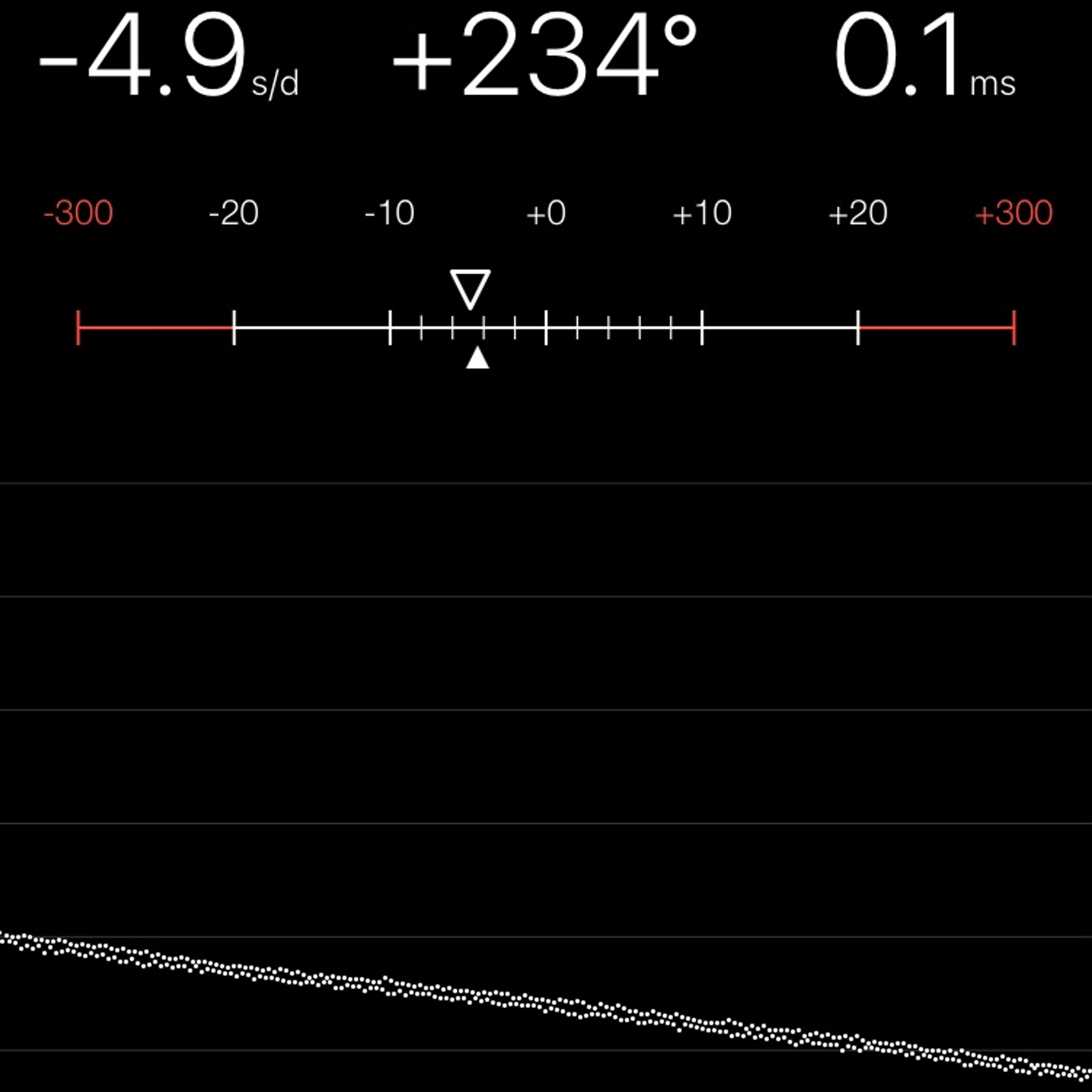 TIMING MACHINE READOUT