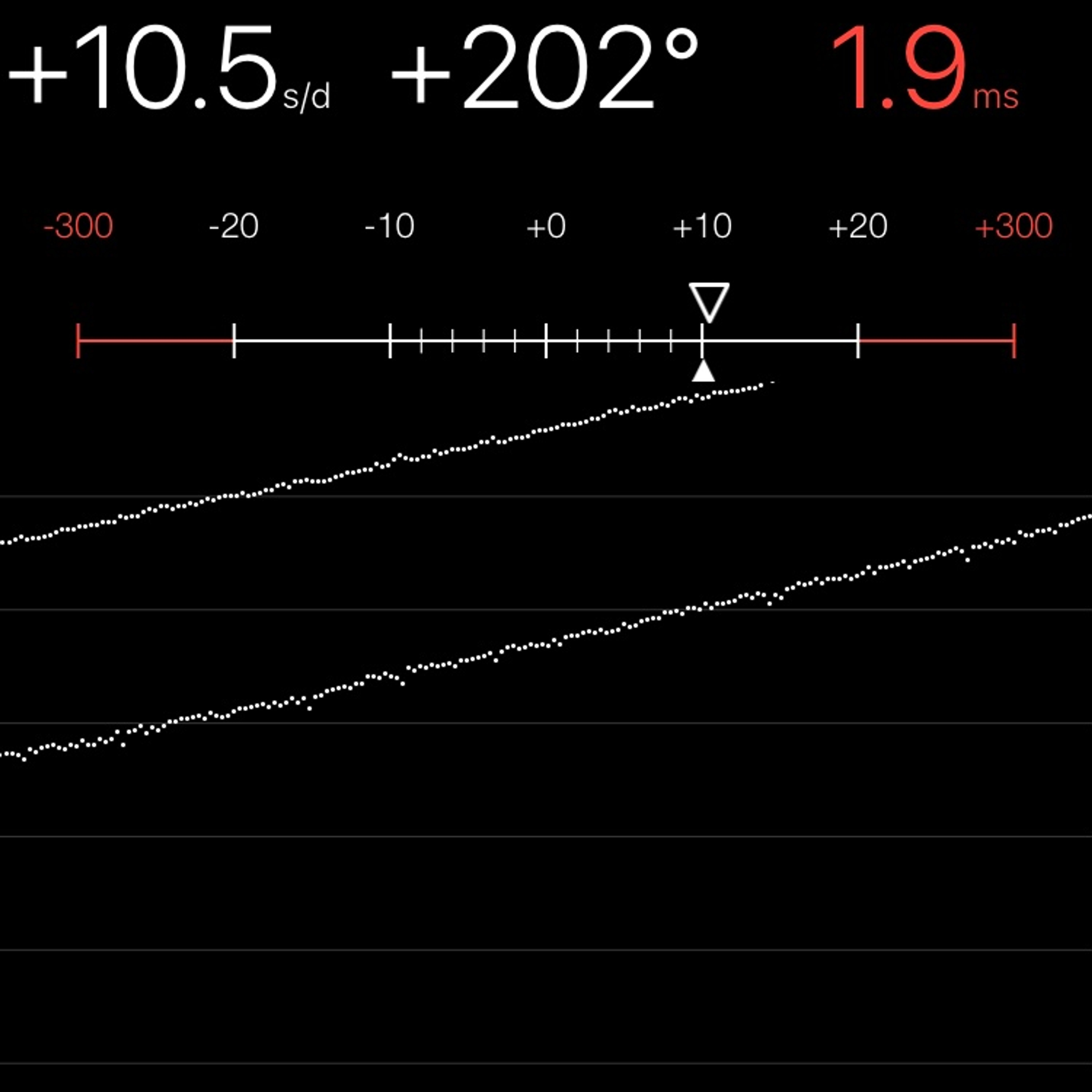 TIMING MACHINE READOUT