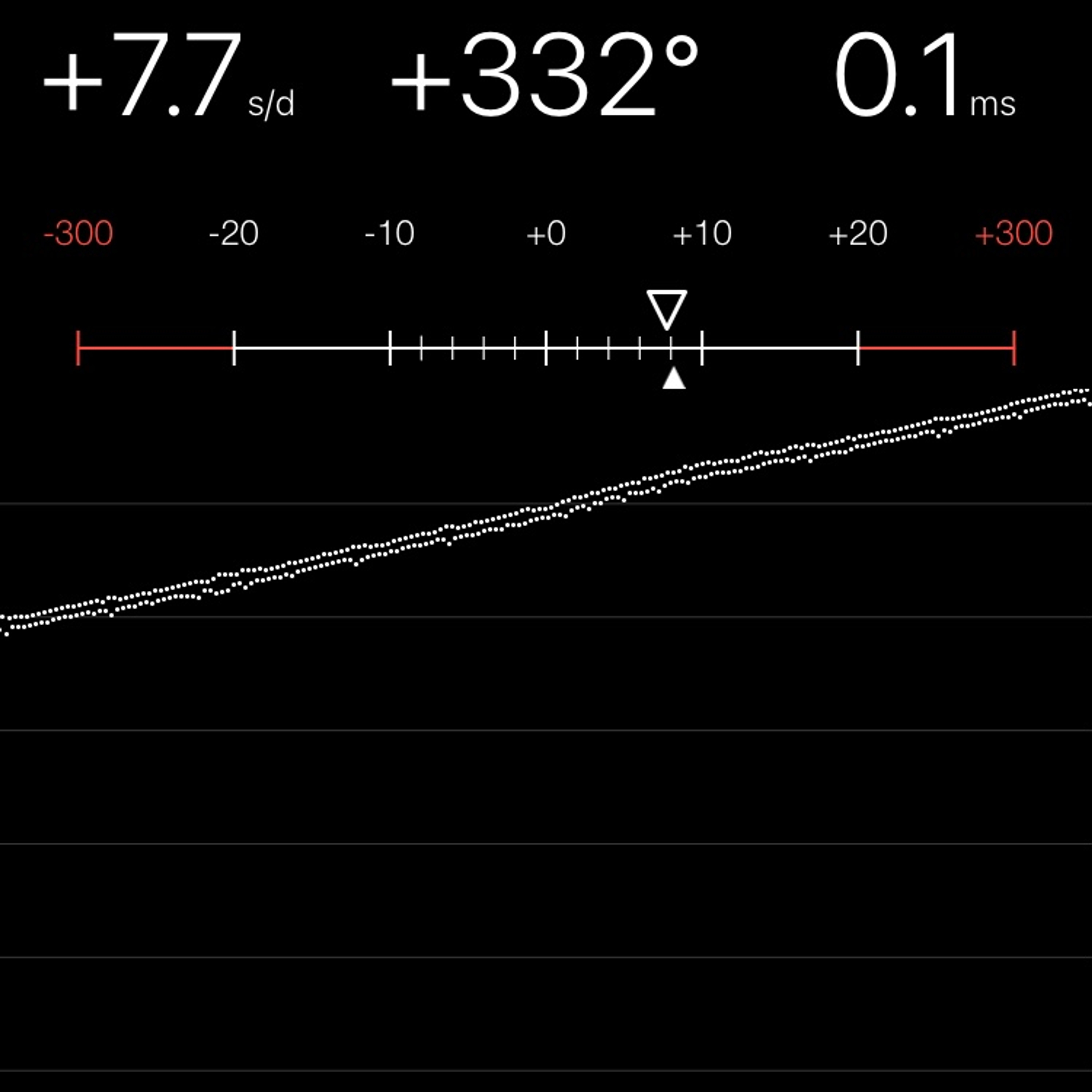TIMING MACHINE READOUT