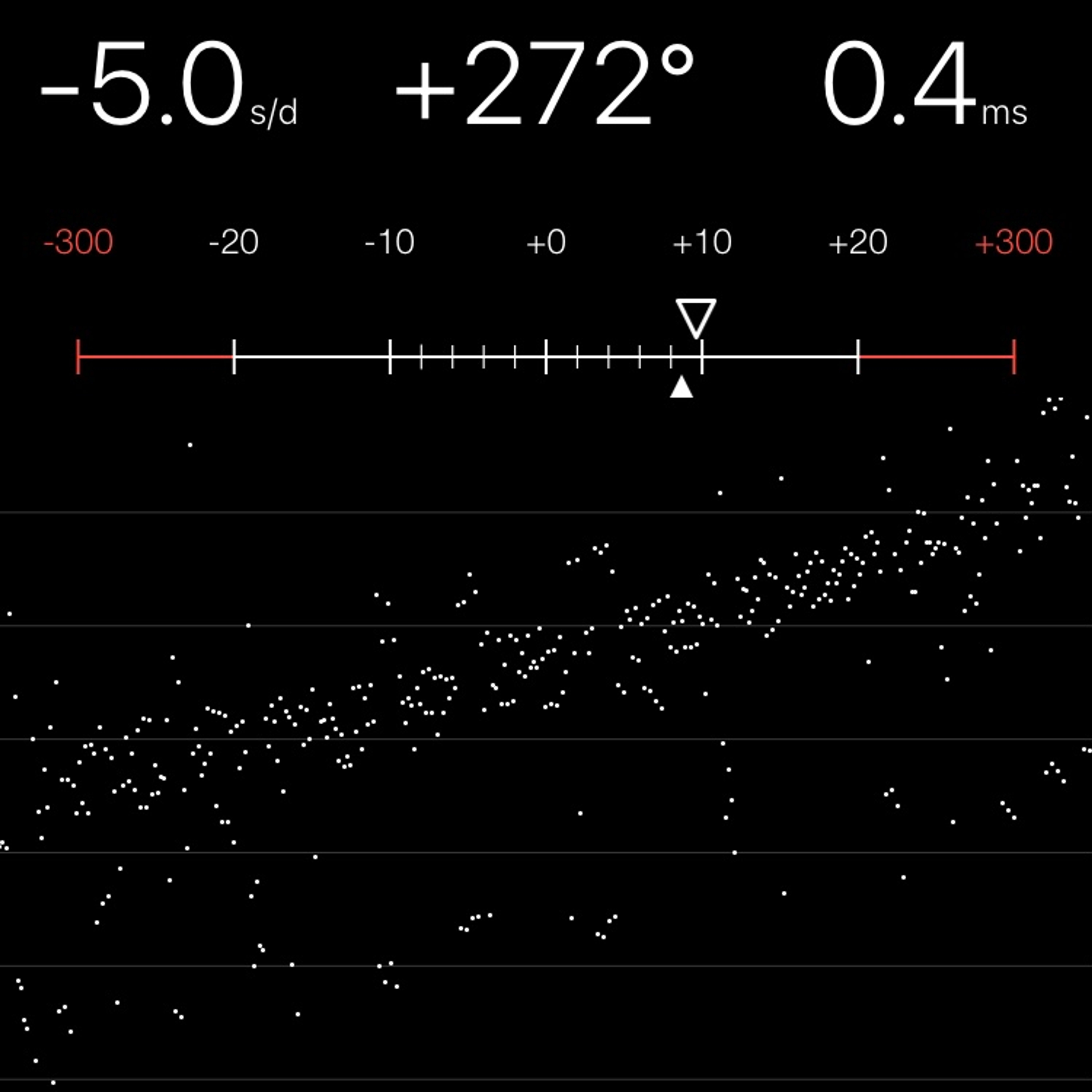 TIMING MACHINE READOUT
