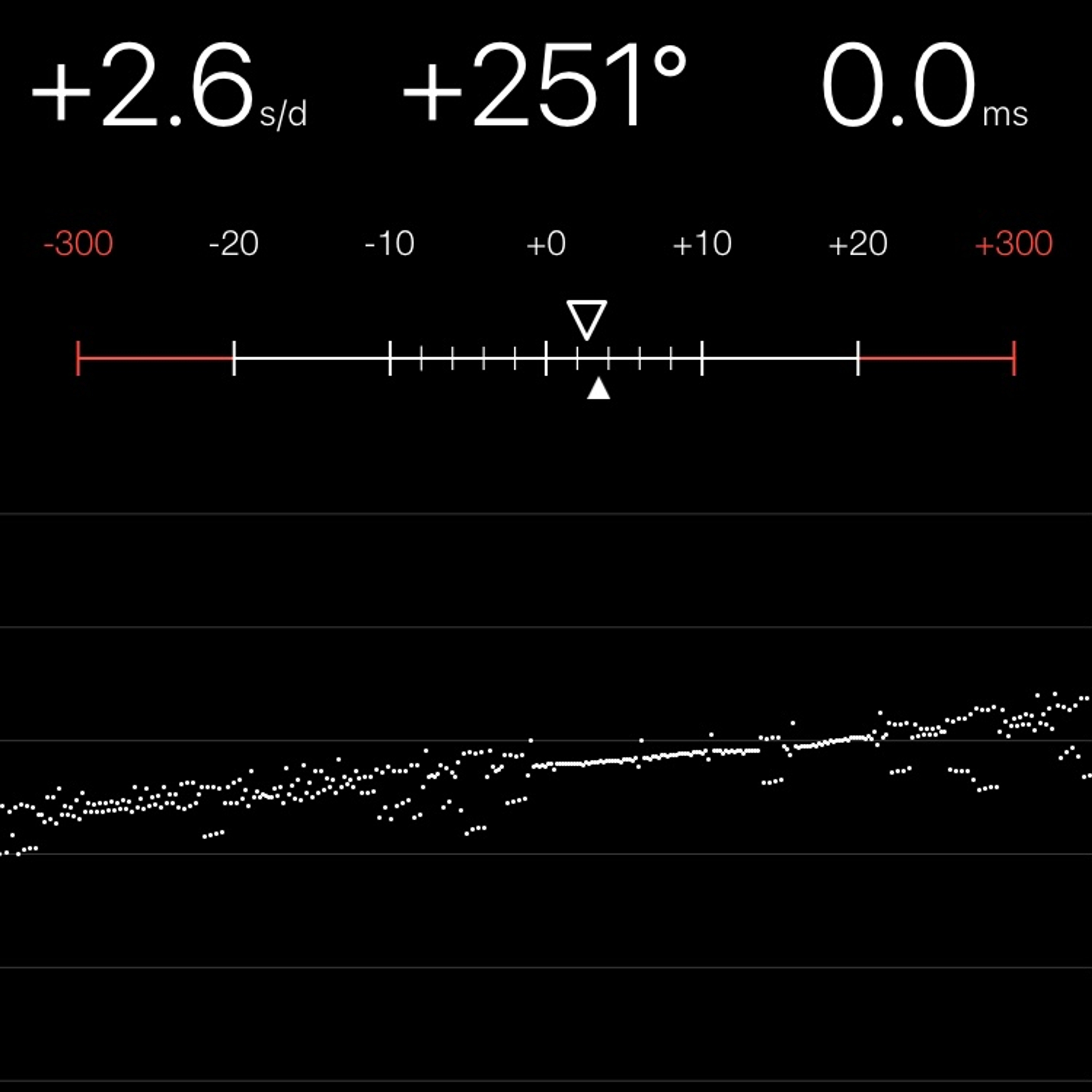 TIMING MACHINE READOUT
