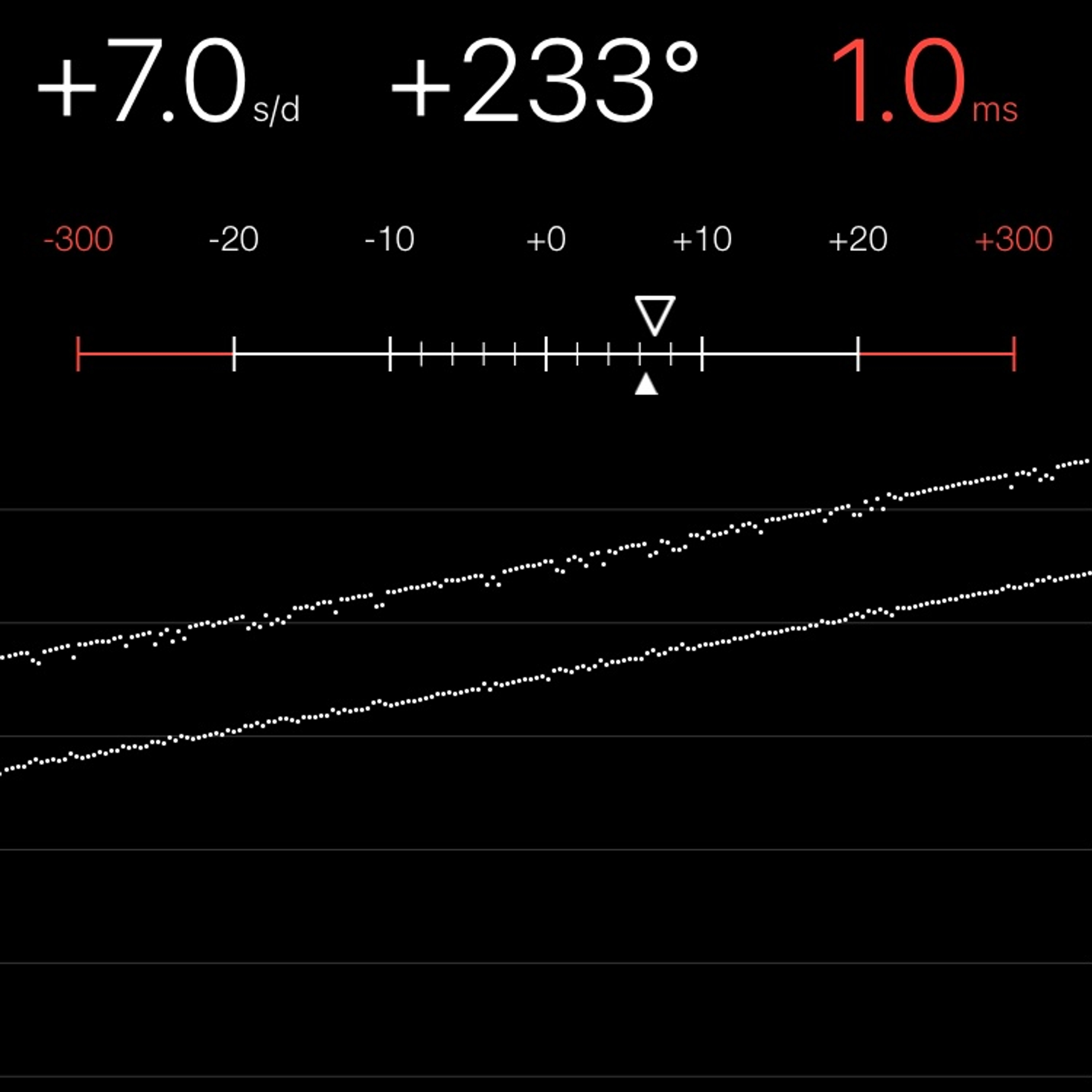 TIMING MACHINE READOUT
