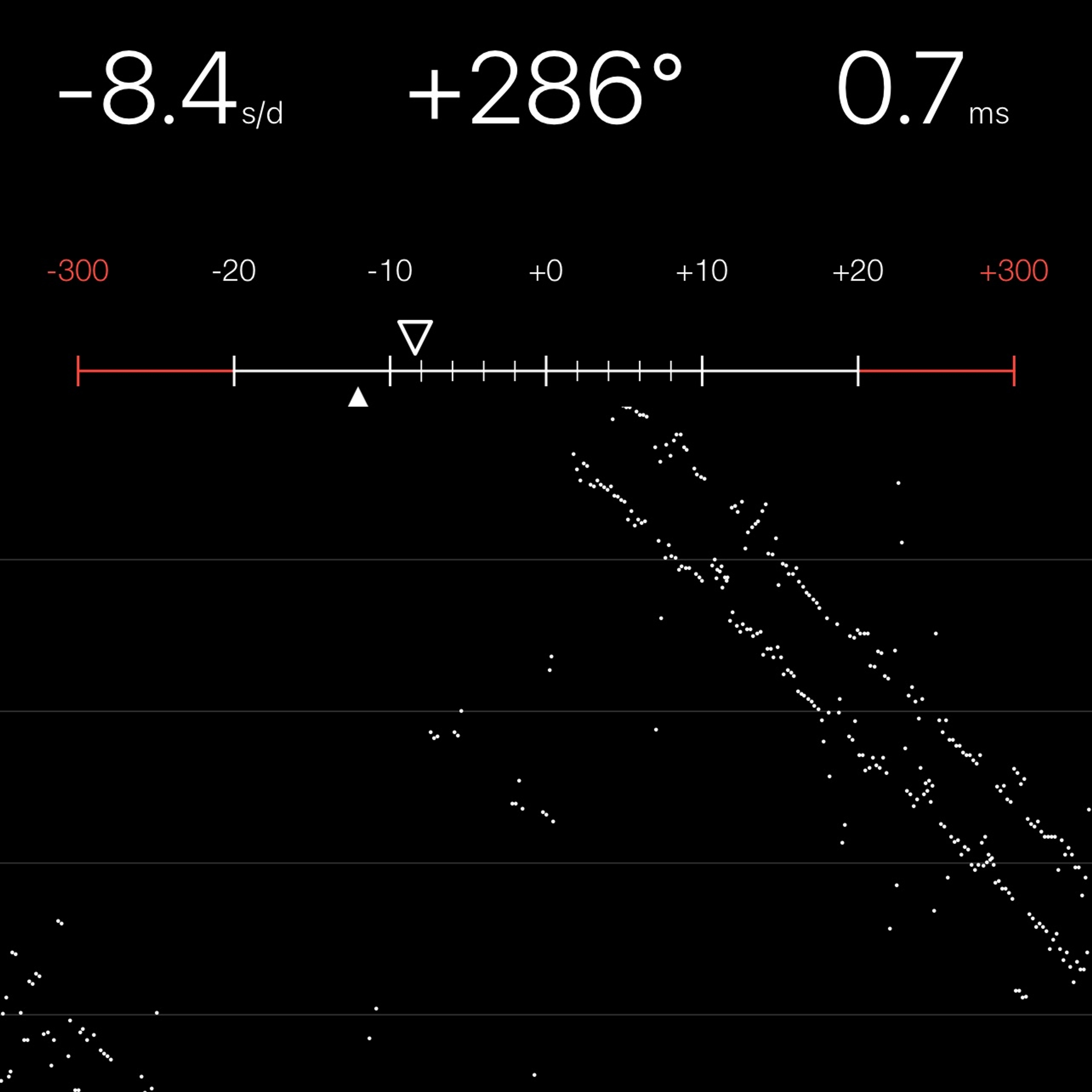 TIMING MACHINE READOUT