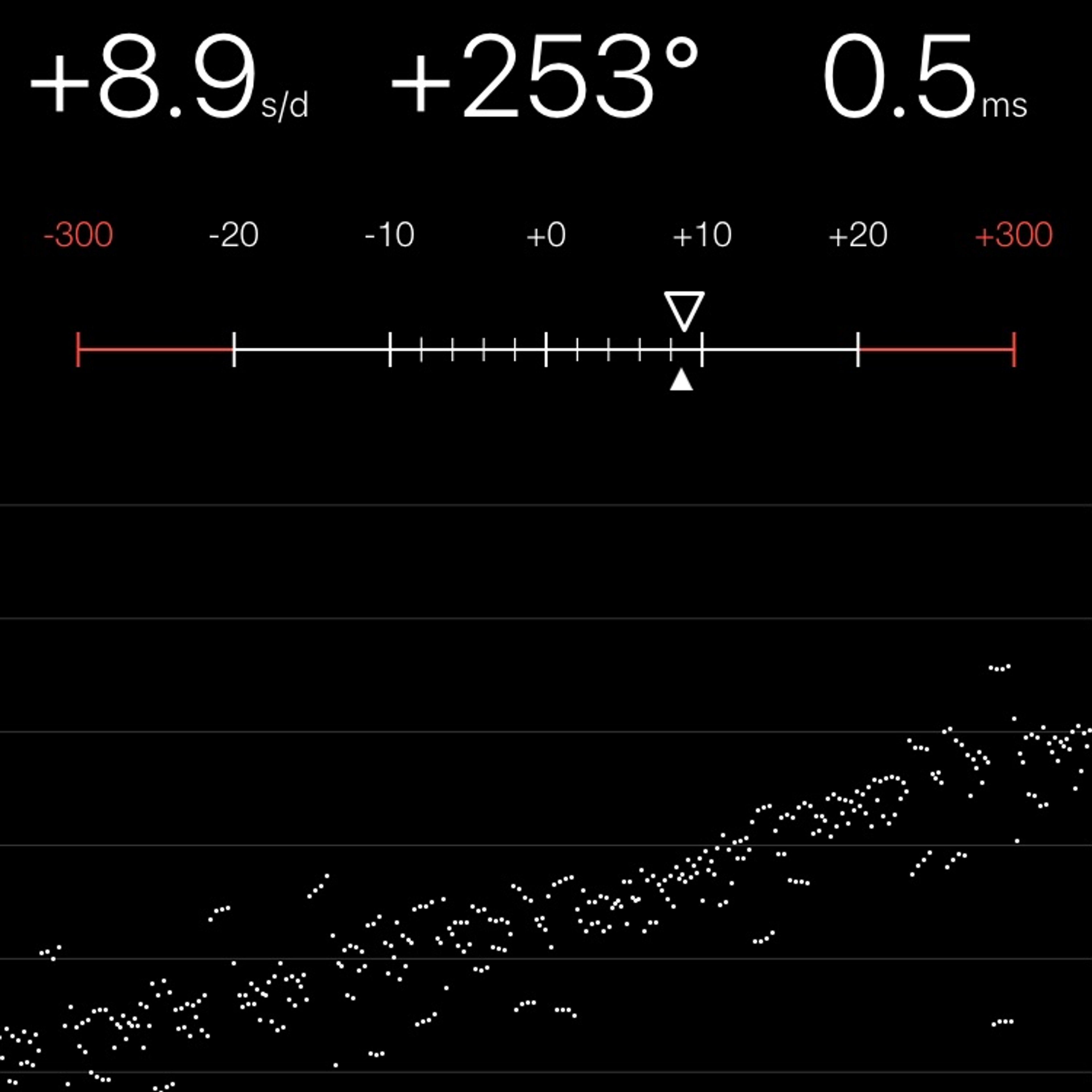 TIMING MACHINE READOUT