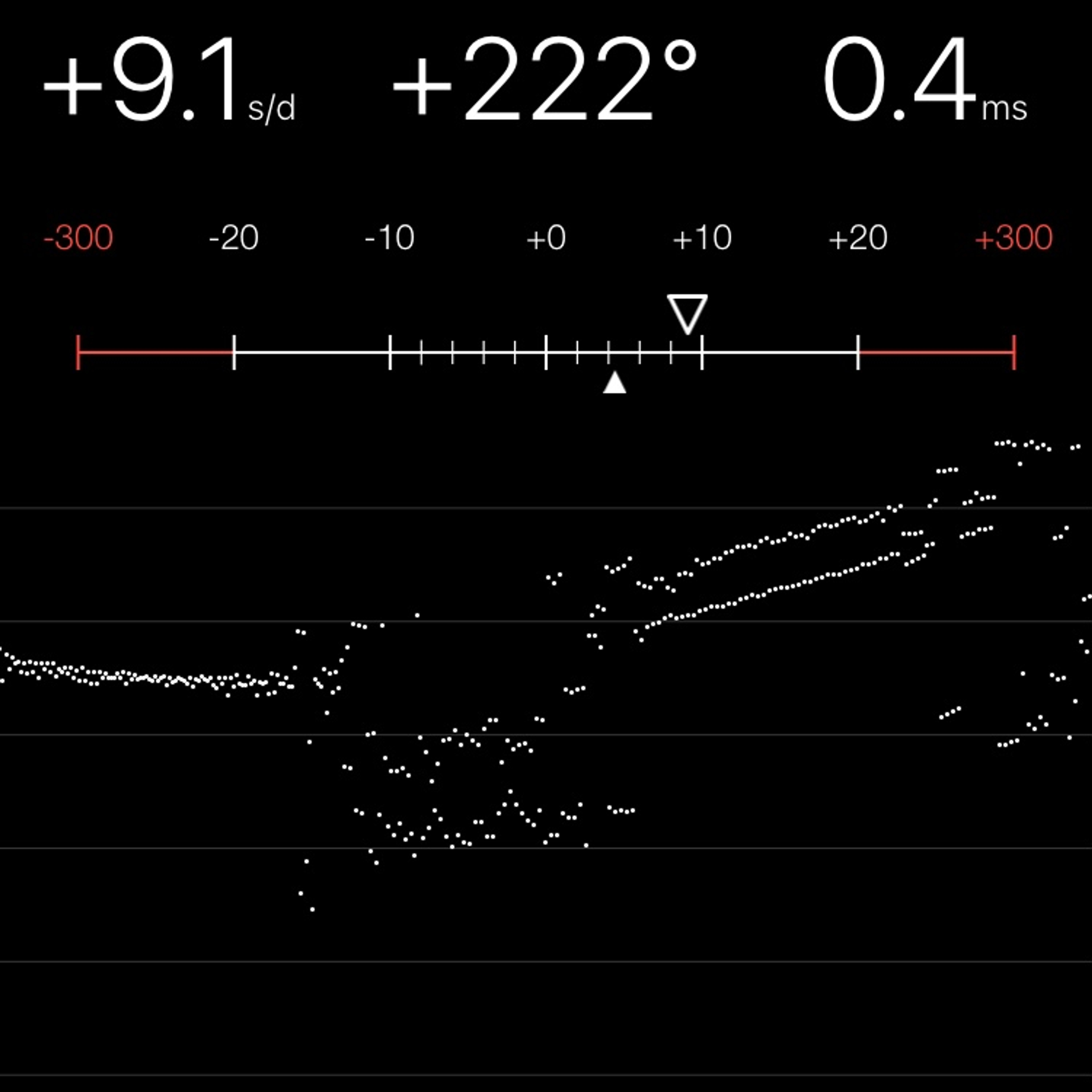 TIMING MACHINE READOUT