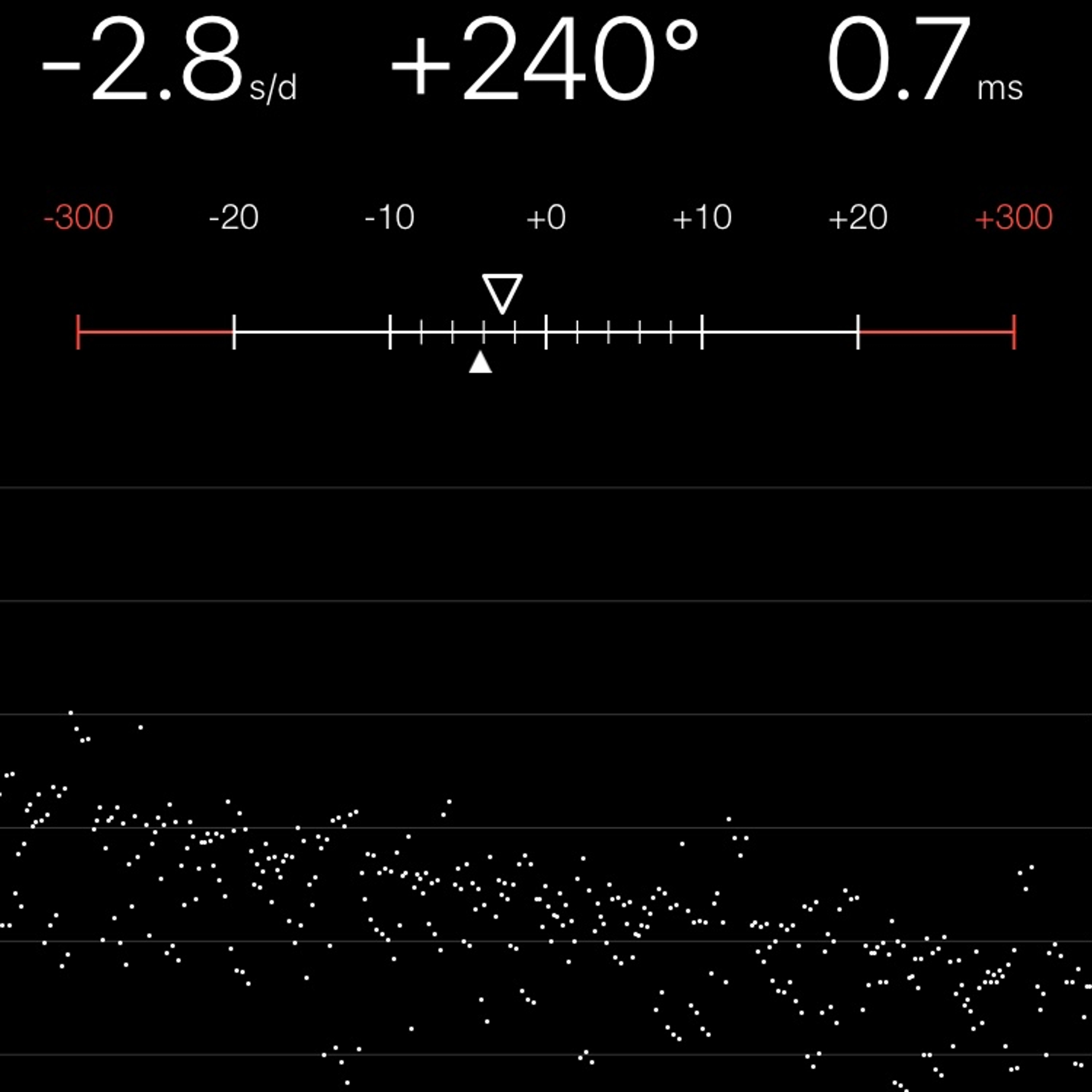 TIMING MACHINE READOUT
