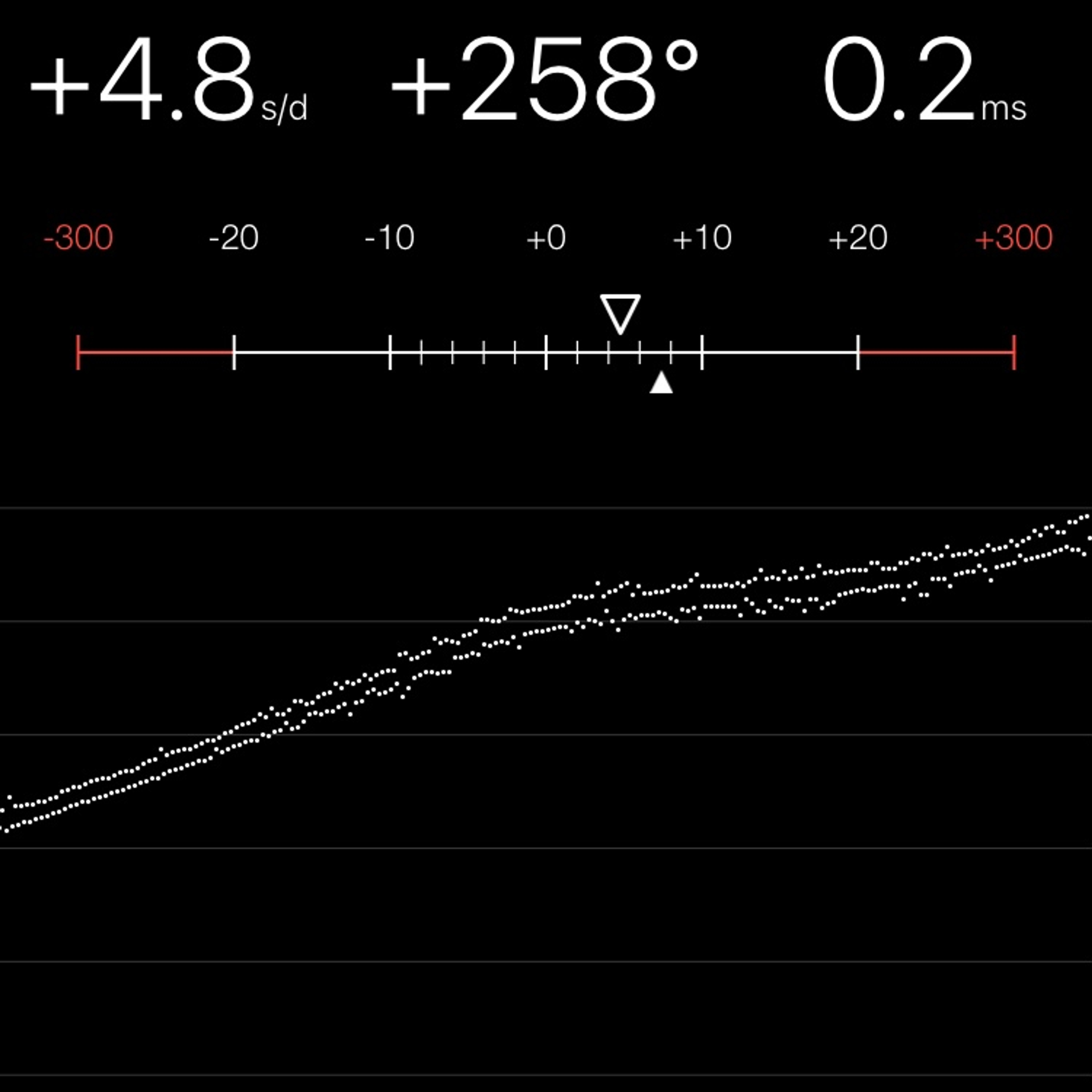 TIMING MACHINE READOUT