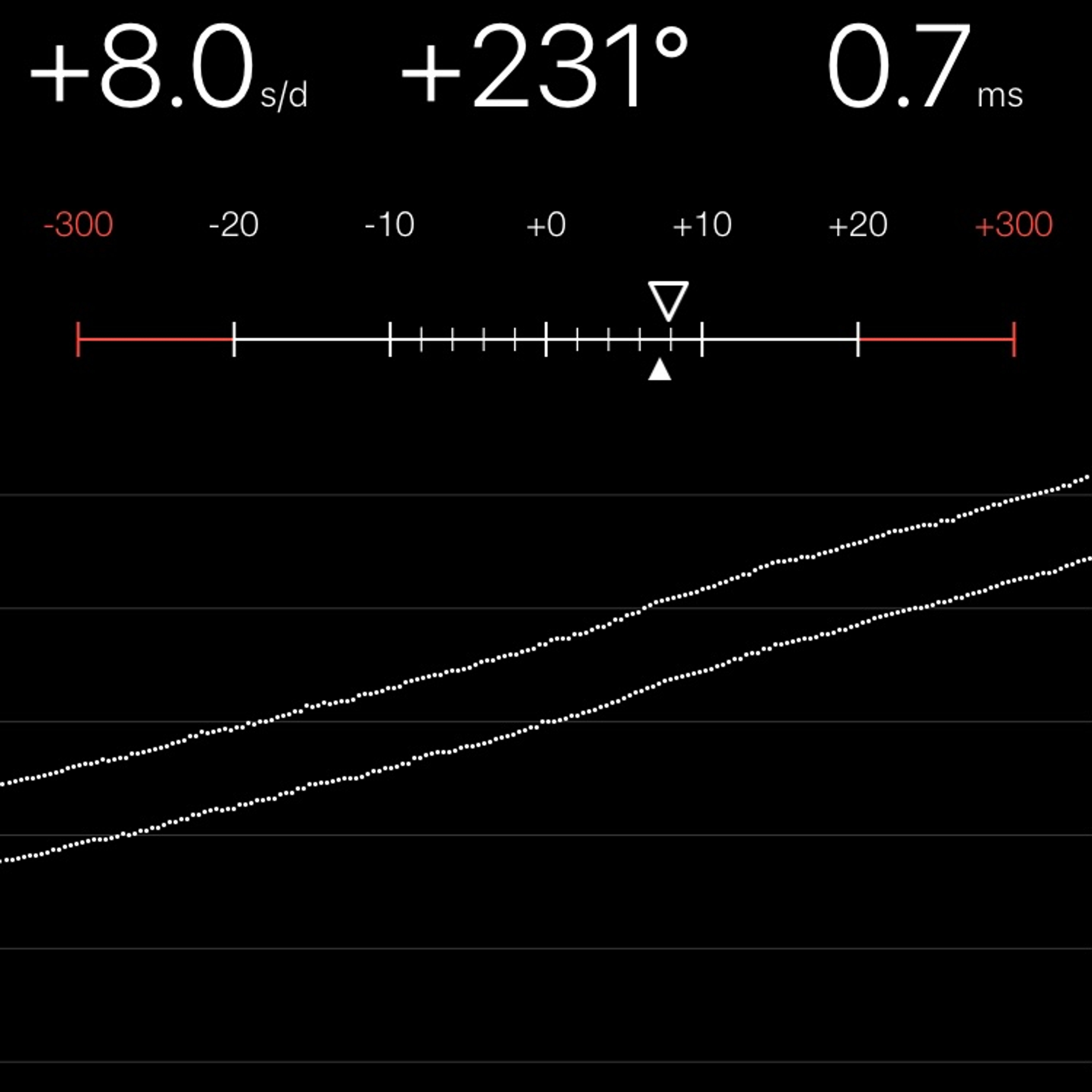 TIMING MACHINE READOUT