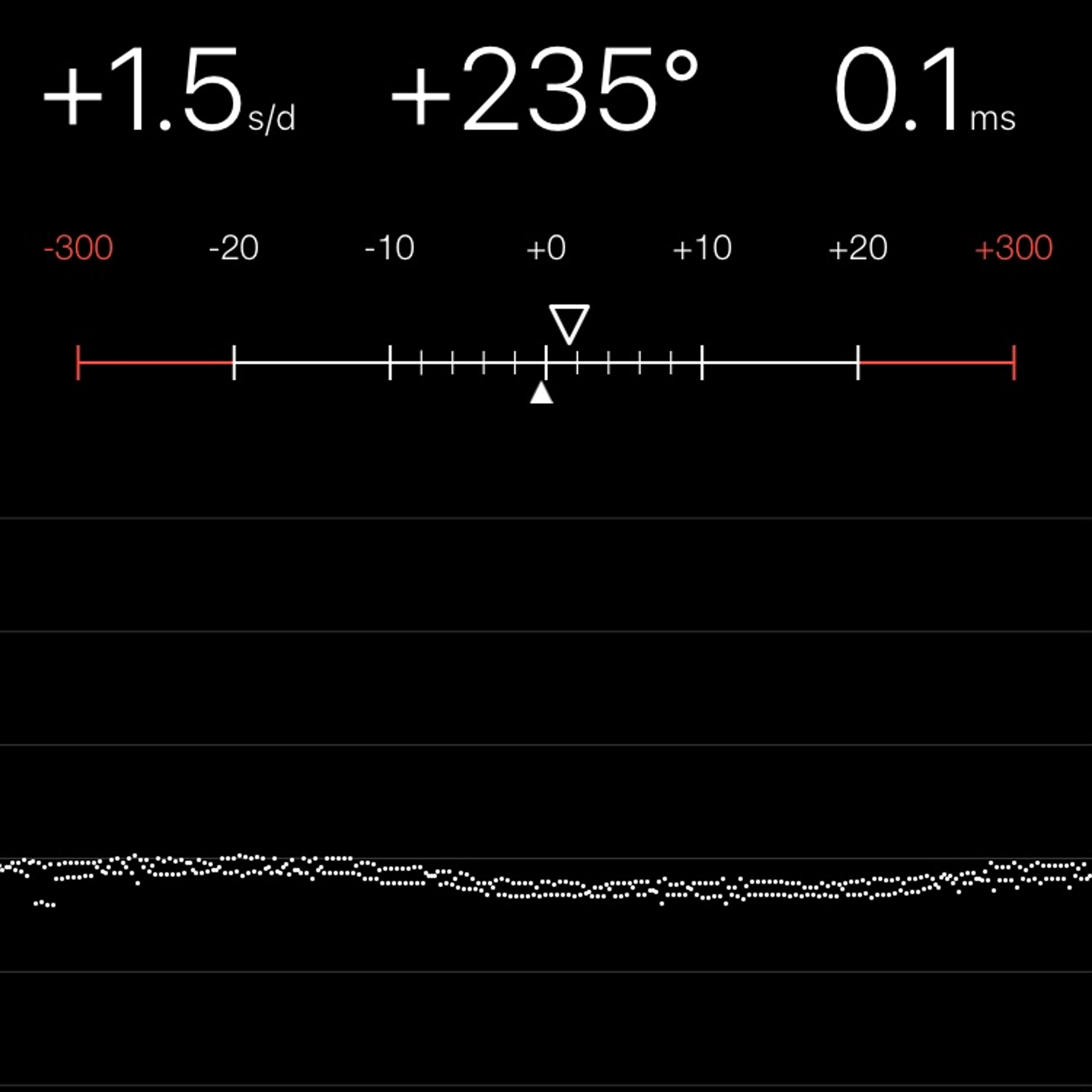 TIMING MACHINE READOUT