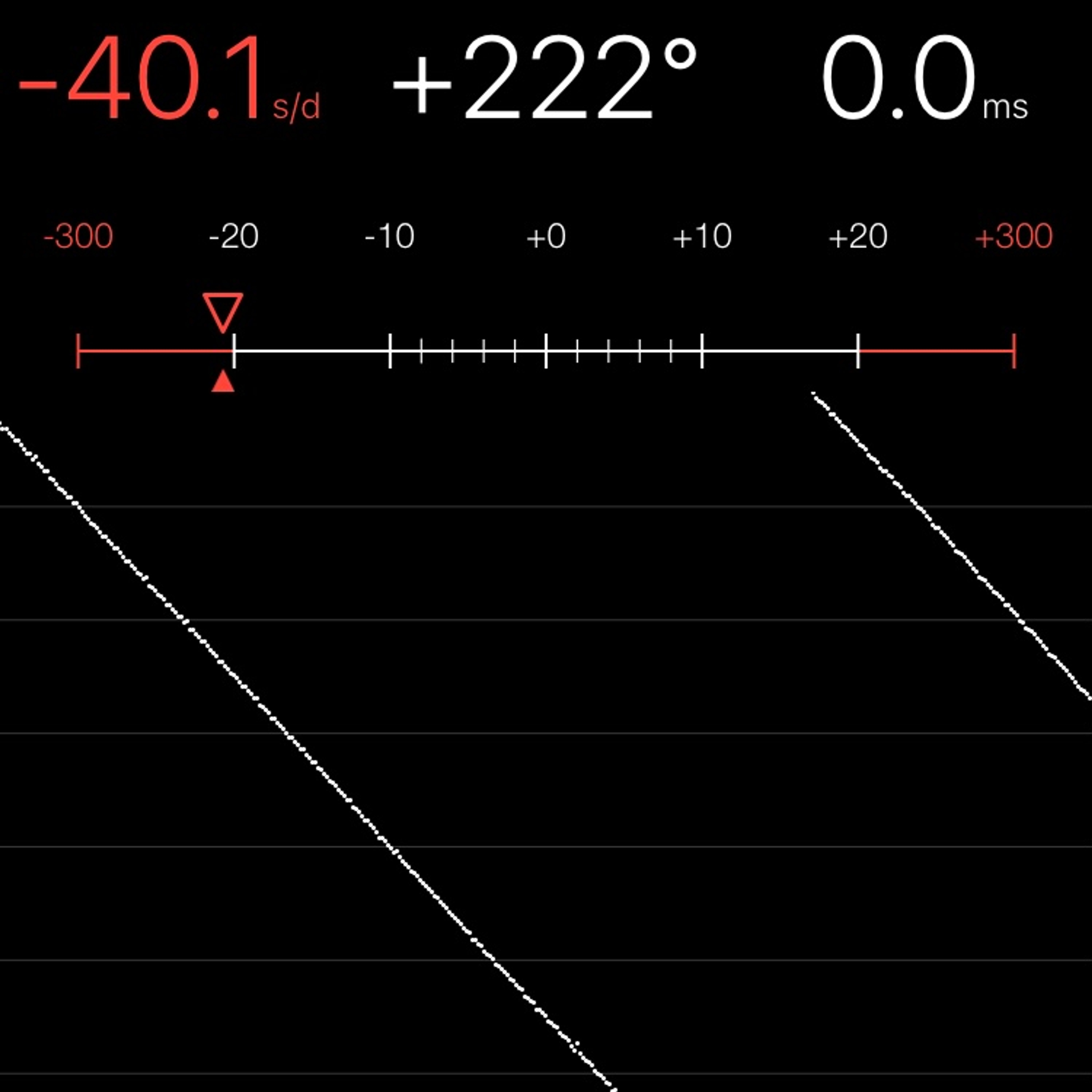 TIMING MACHINE READOUT