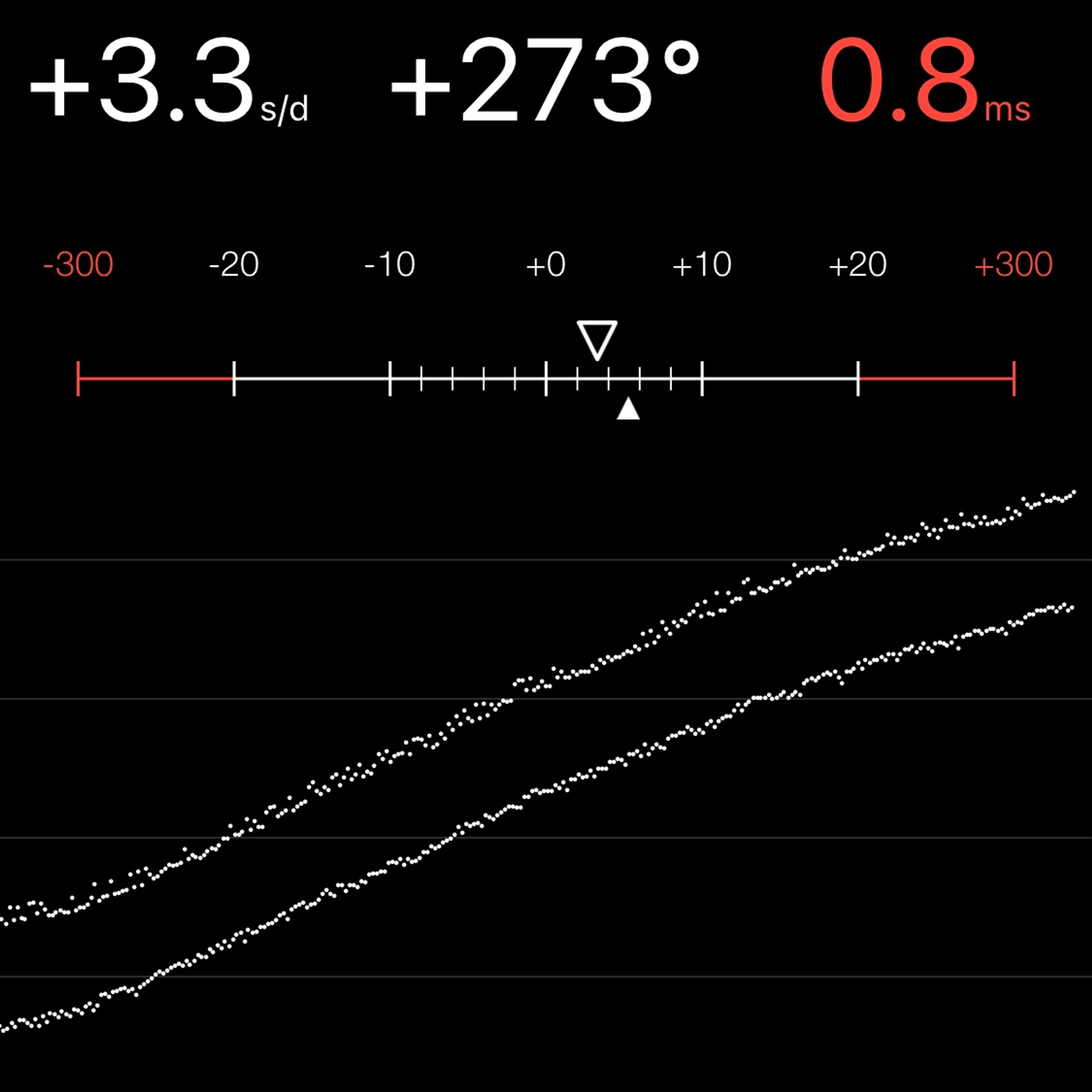TIMING MACHINE READOUT